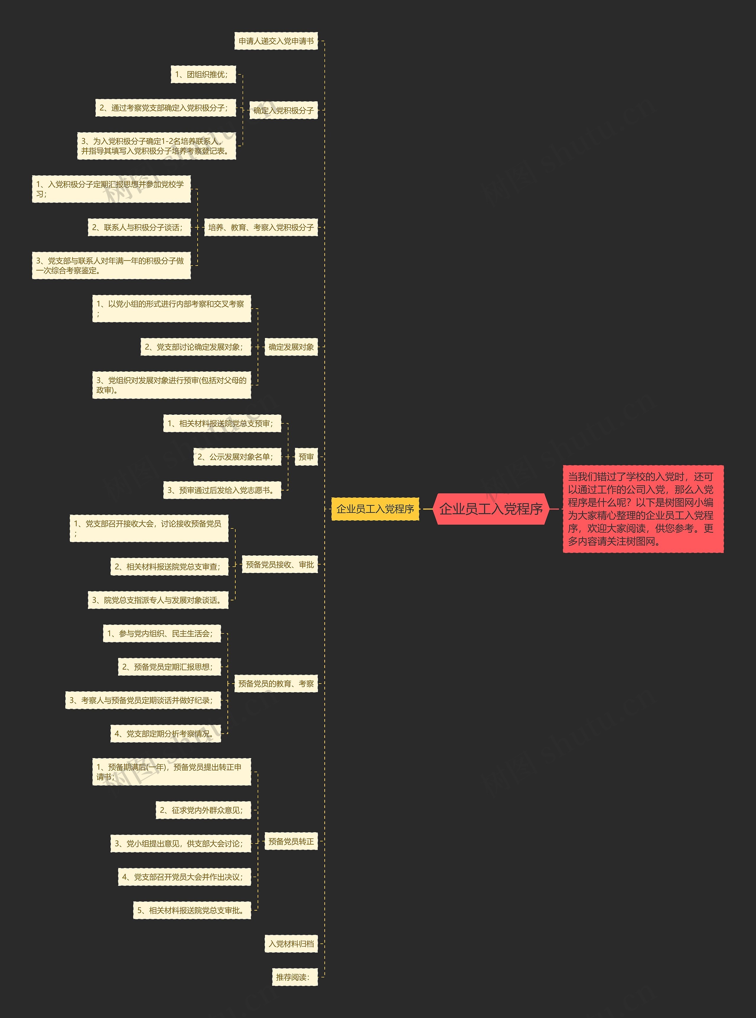 企业员工入党程序思维导图