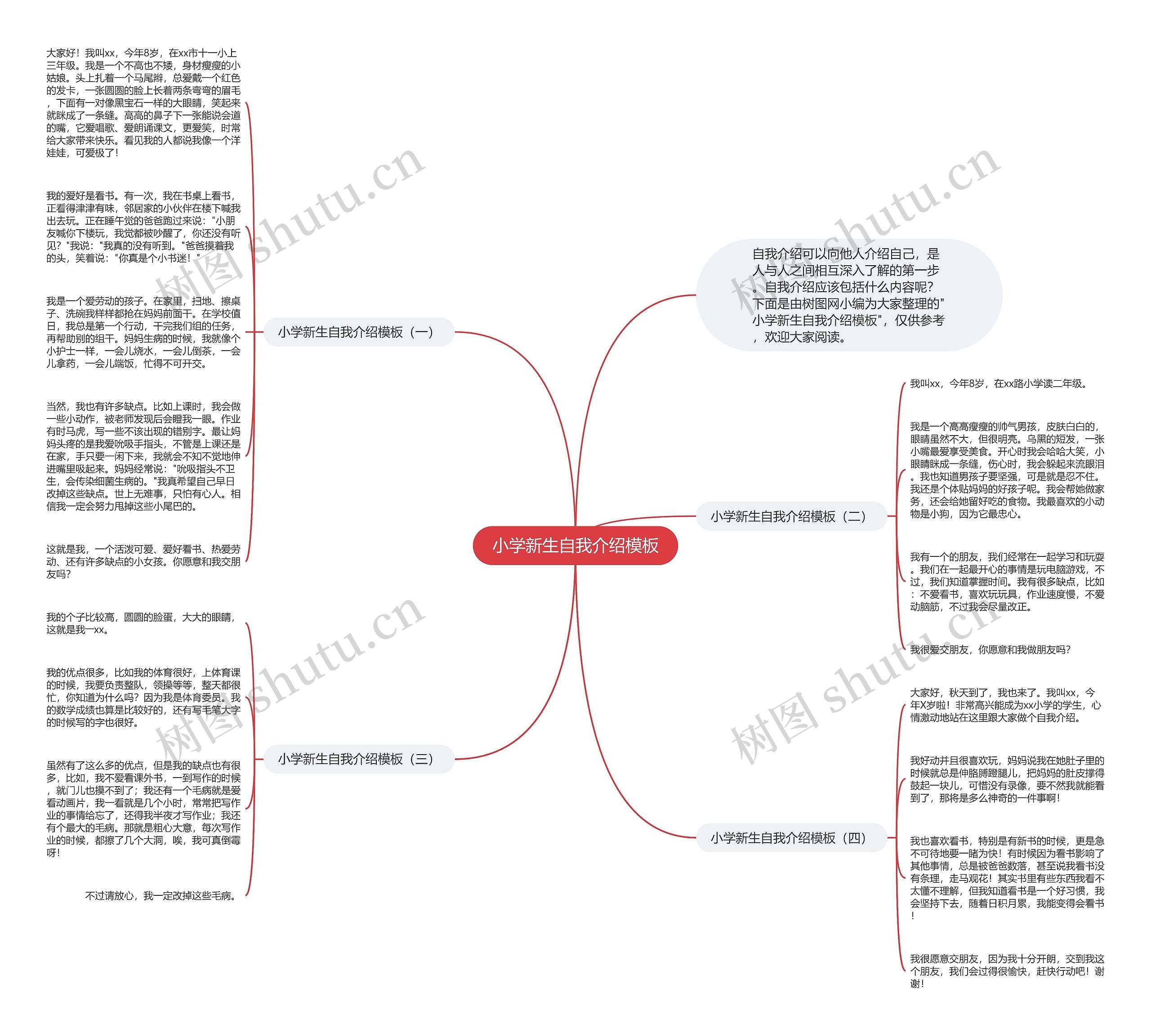 小学新生自我介绍思维导图