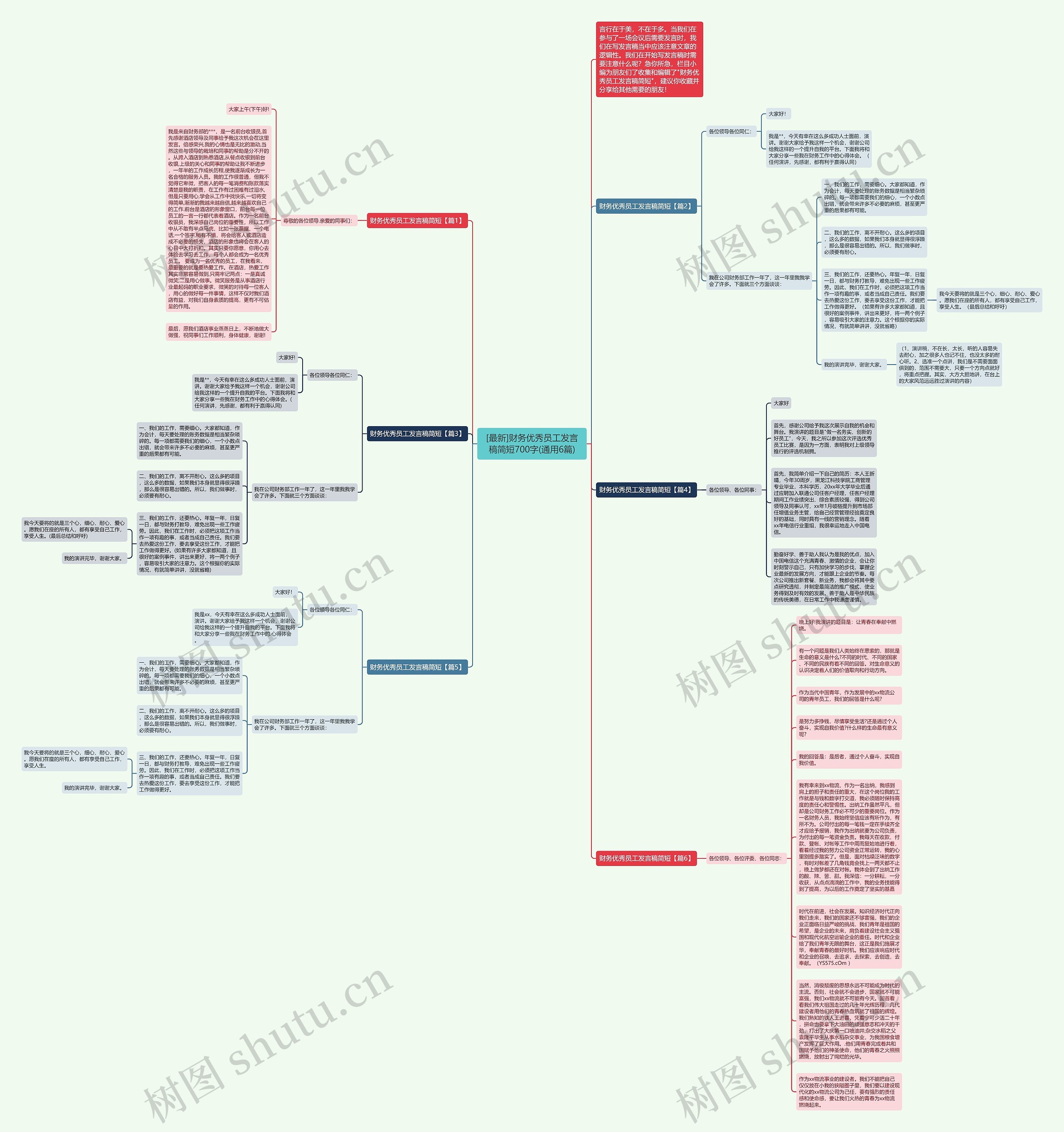 [最新]财务优秀员工发言稿简短700字(通用6篇)思维导图