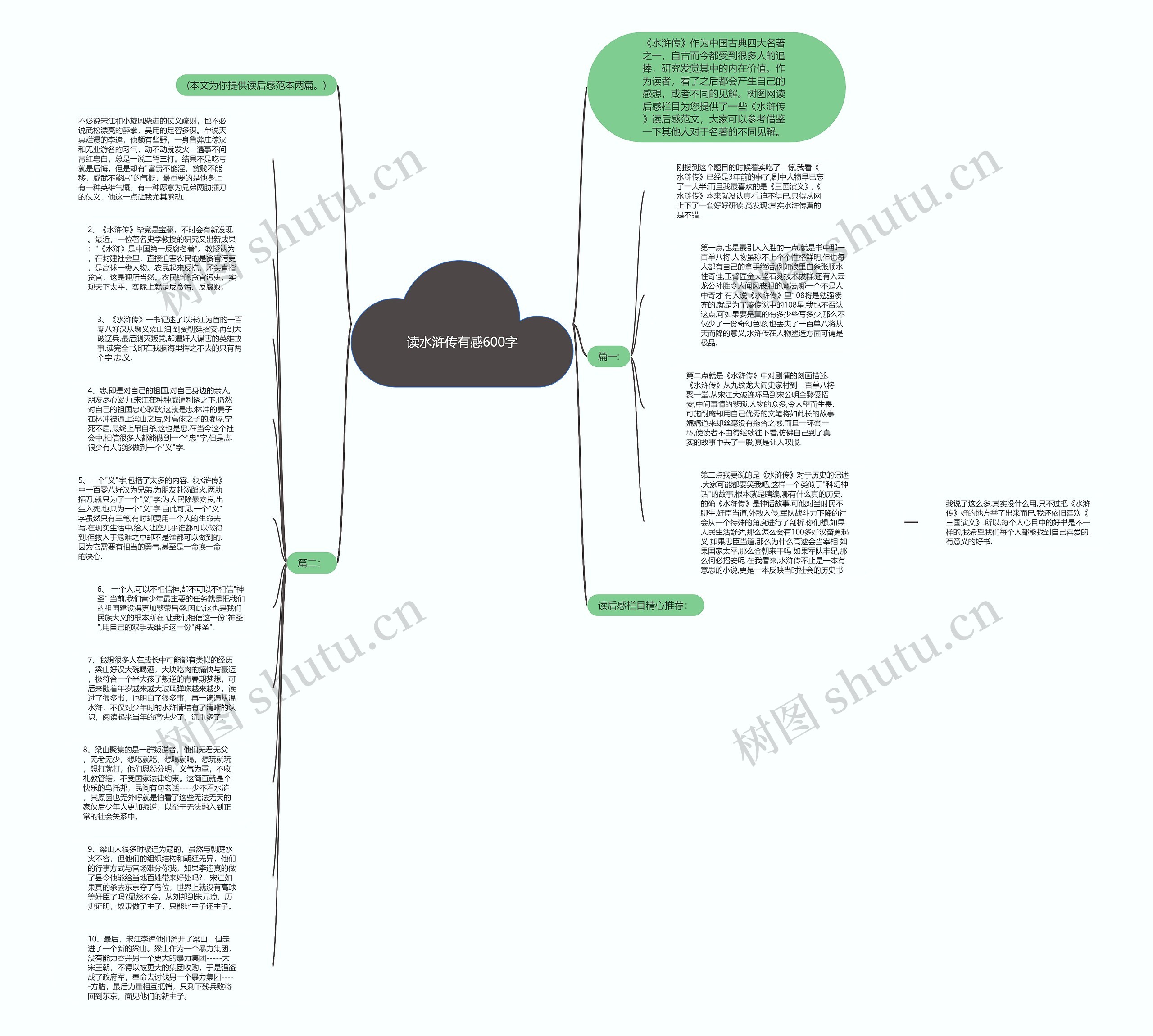读水浒传有感600字思维导图