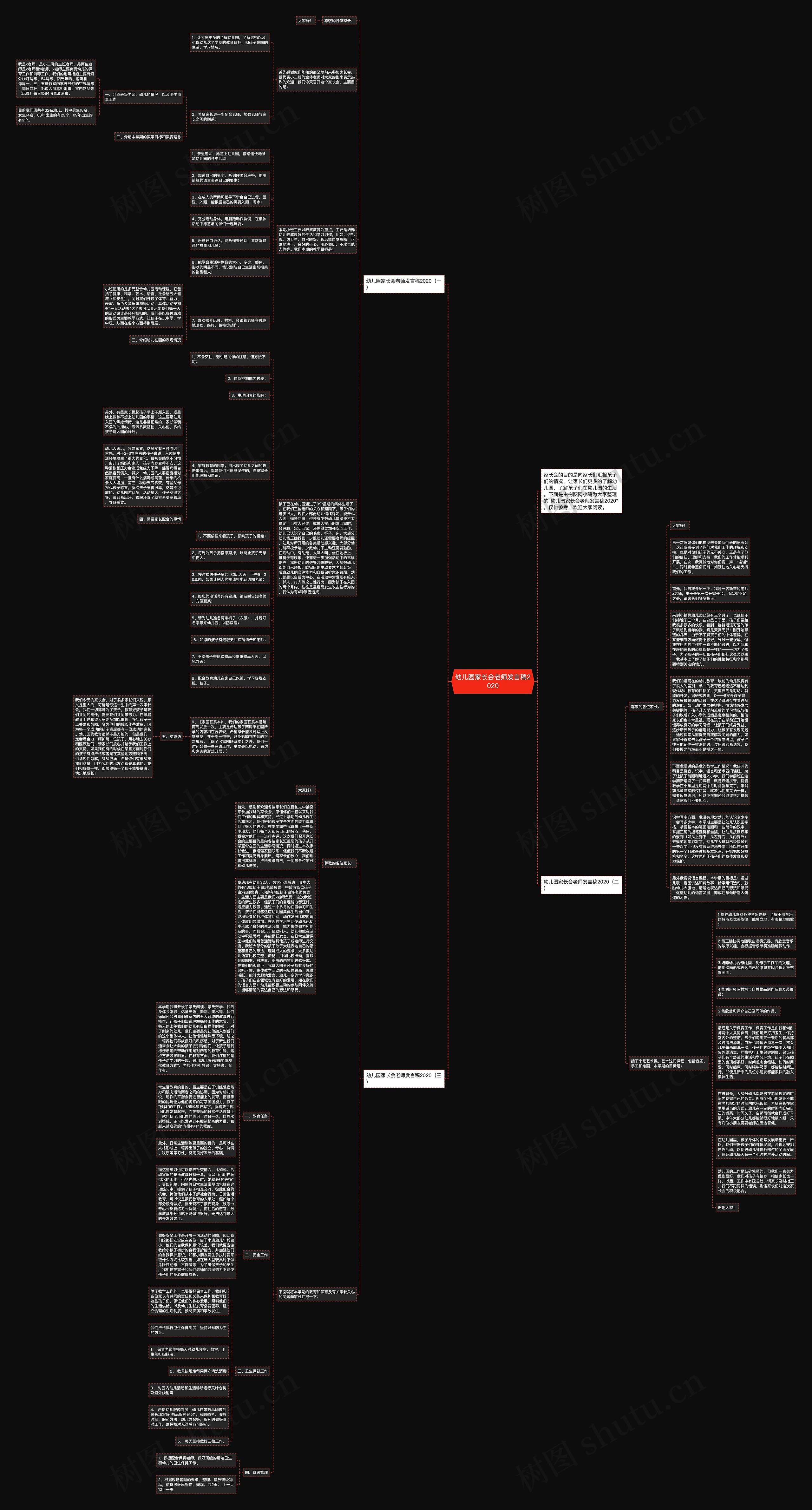 幼儿园家长会老师发言稿2020思维导图