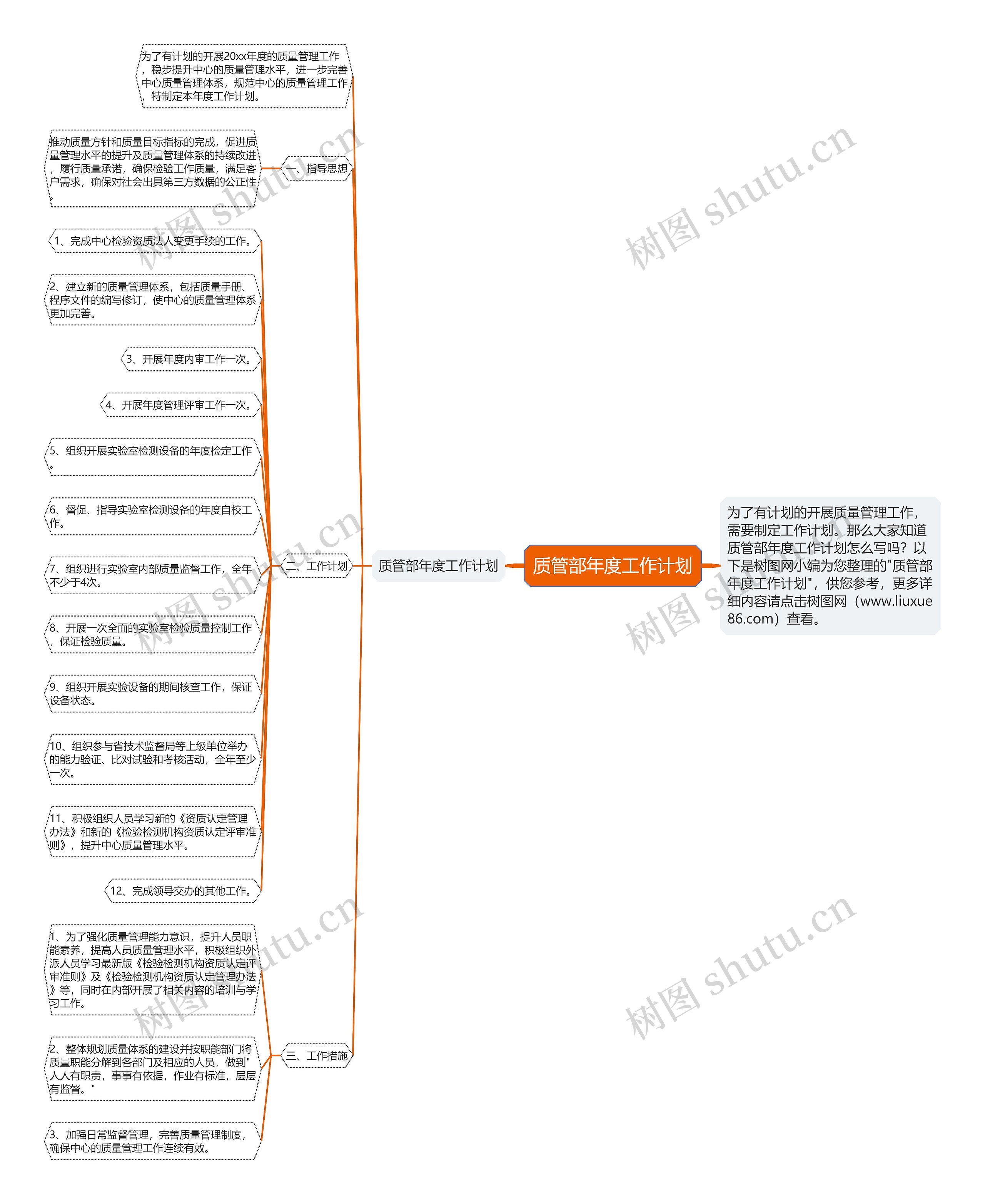 质管部年度工作计划