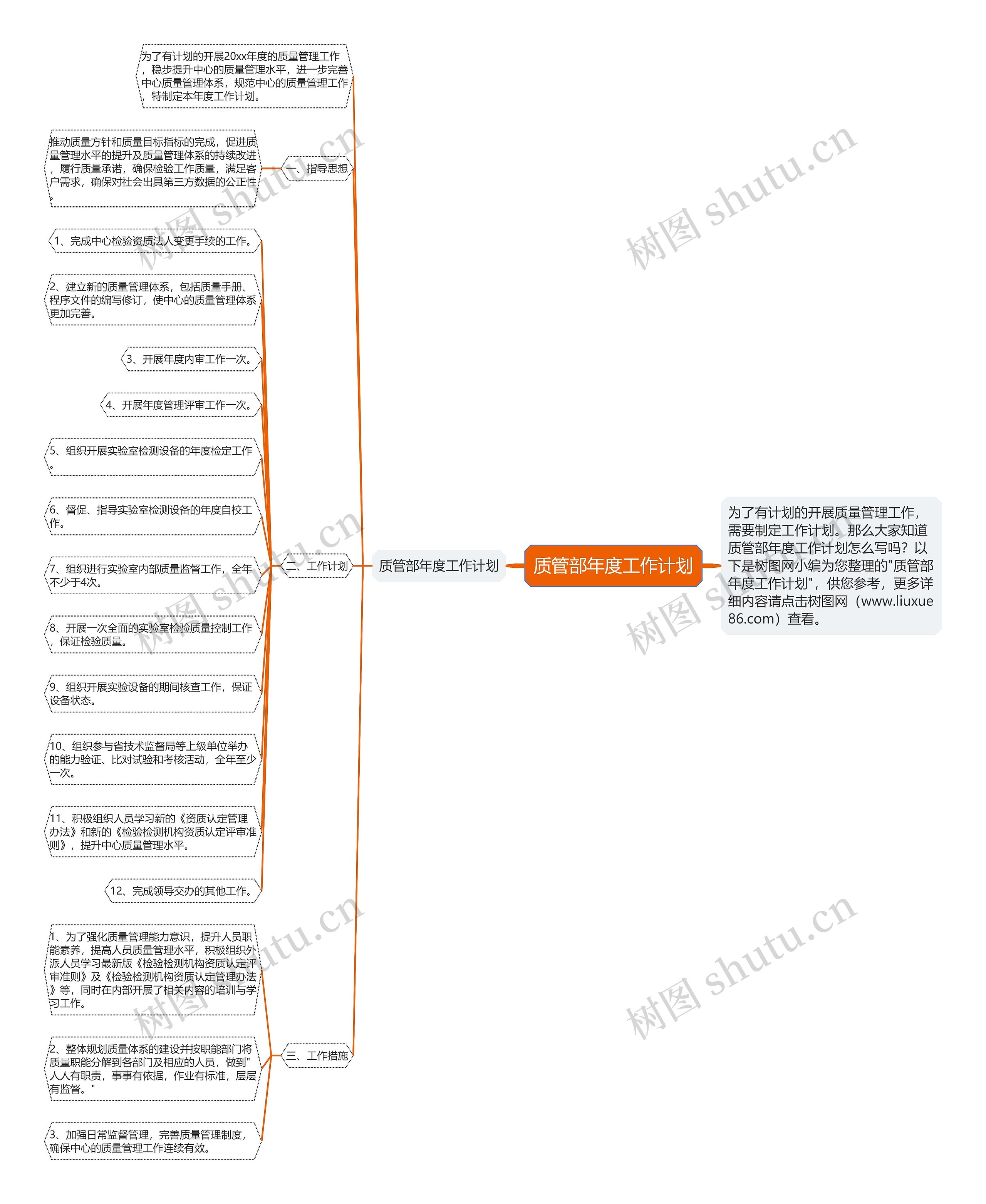 质管部年度工作计划思维导图