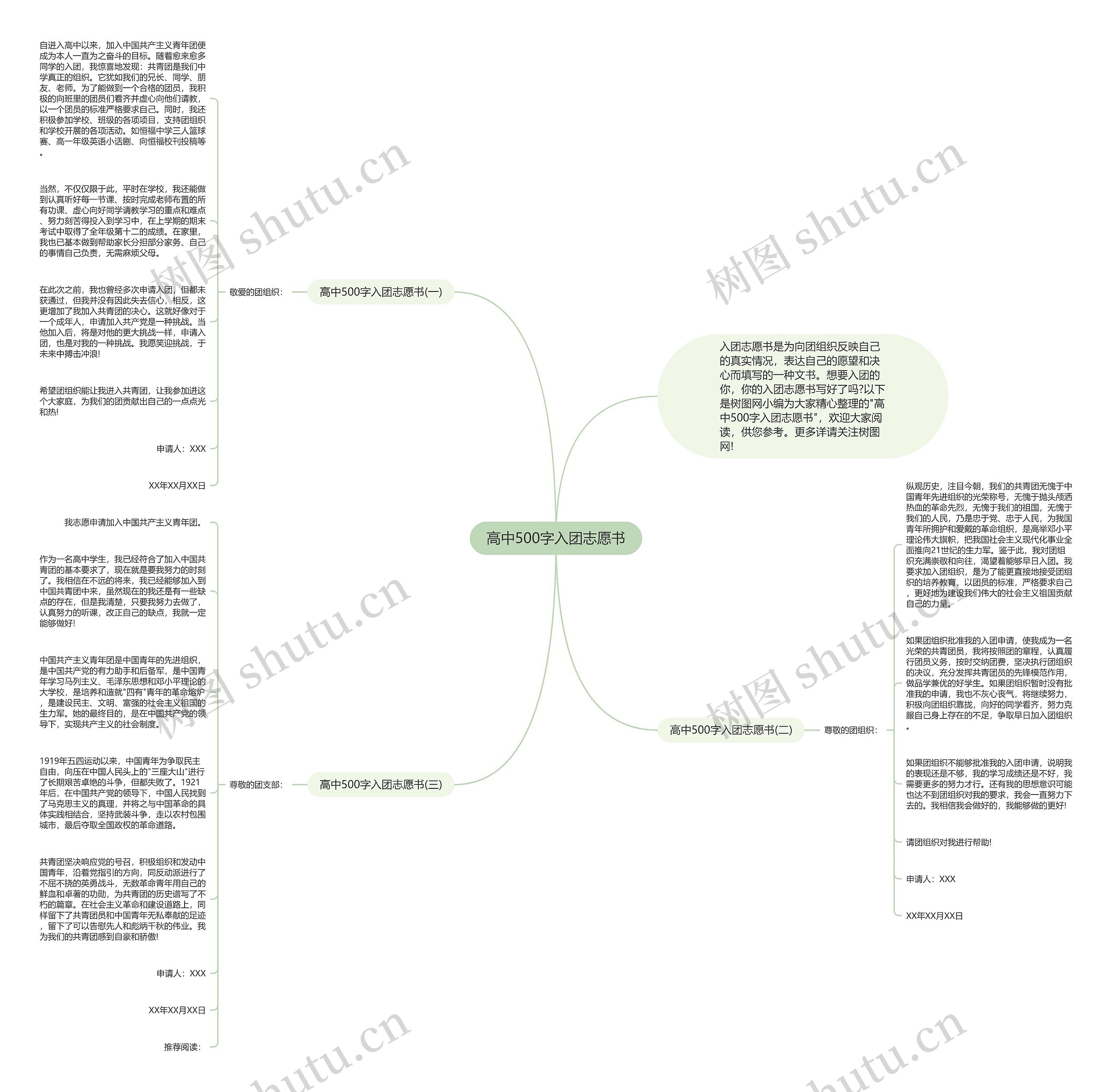 高中500字入团志愿书思维导图高清图 高中500字入团志愿书思维导图