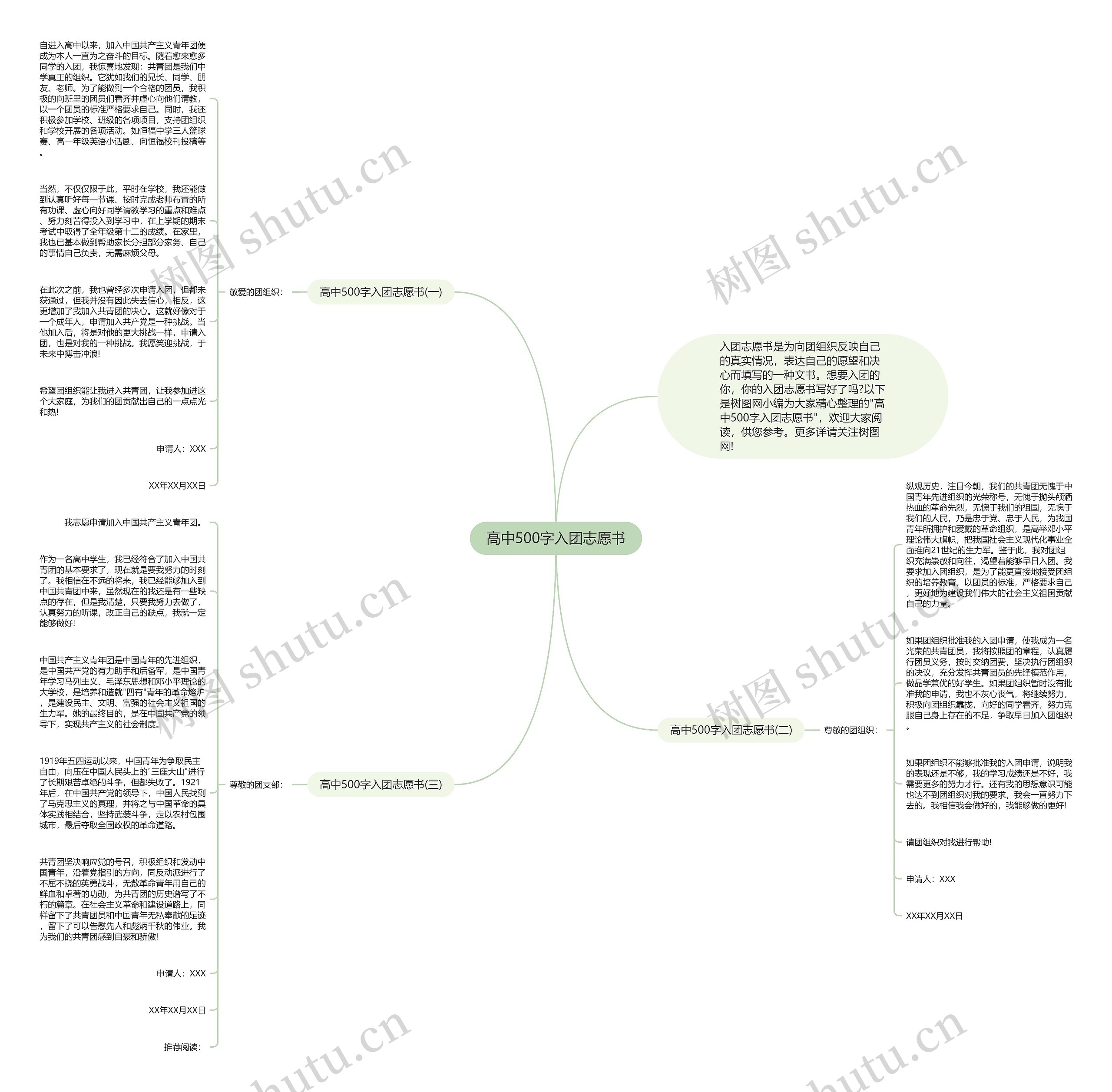 高中500字入团志愿书思维导图