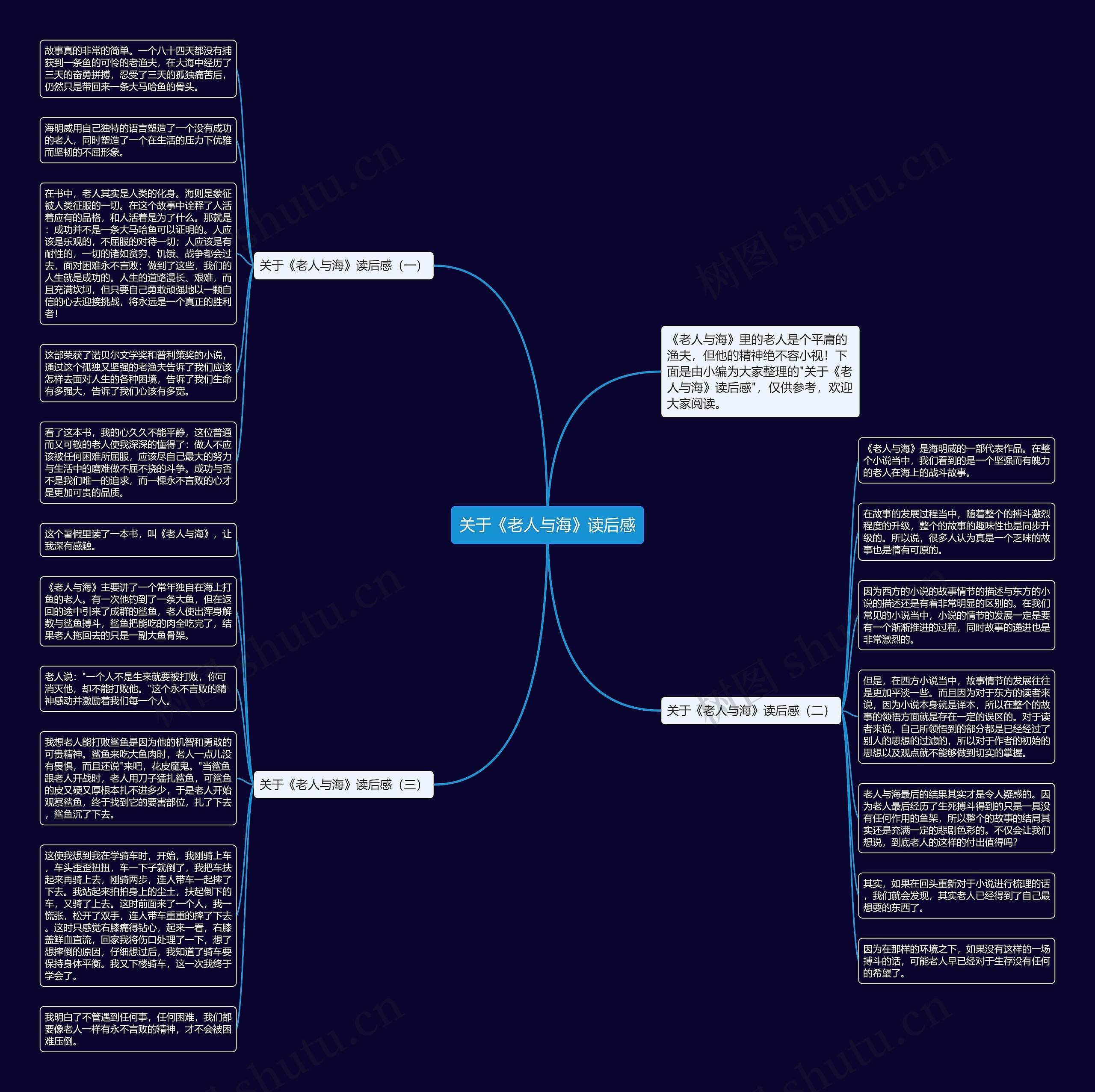 关于《老人与海》读后感思维导图