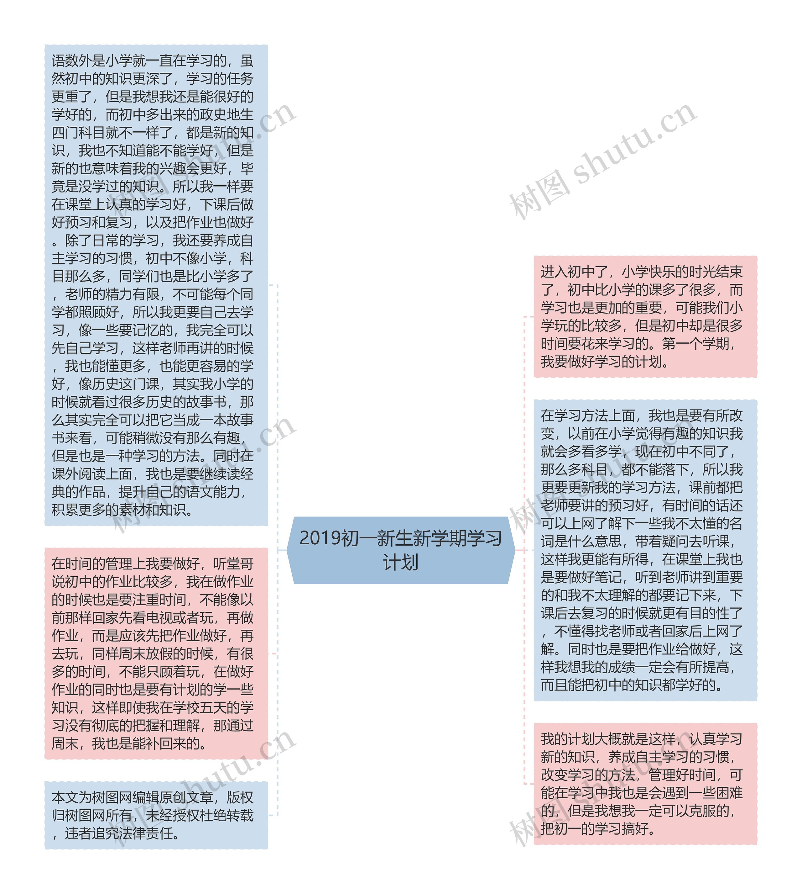 2019初一新生新学期学习计划思维导图