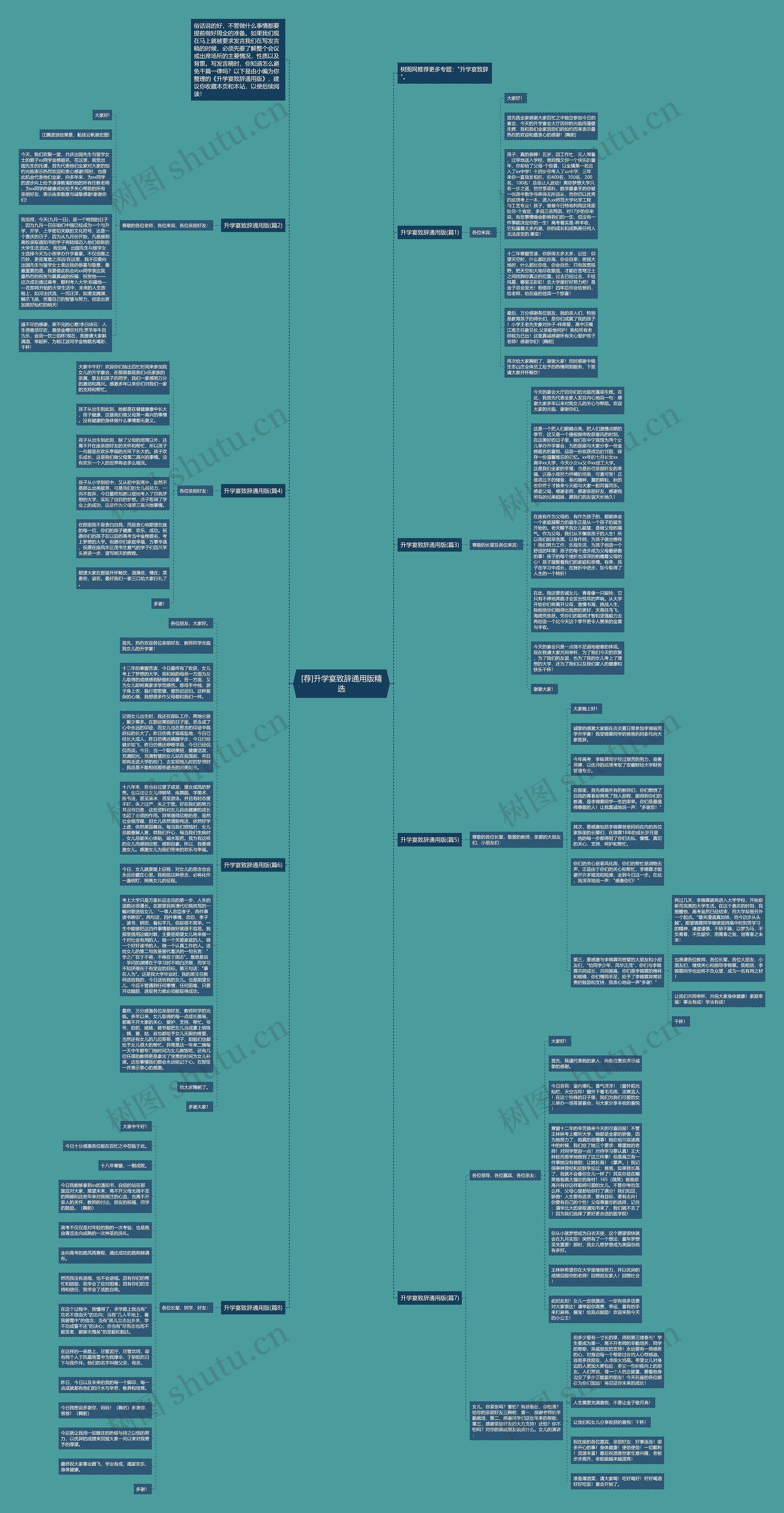 [荐]升学宴致辞通用版精选思维导图