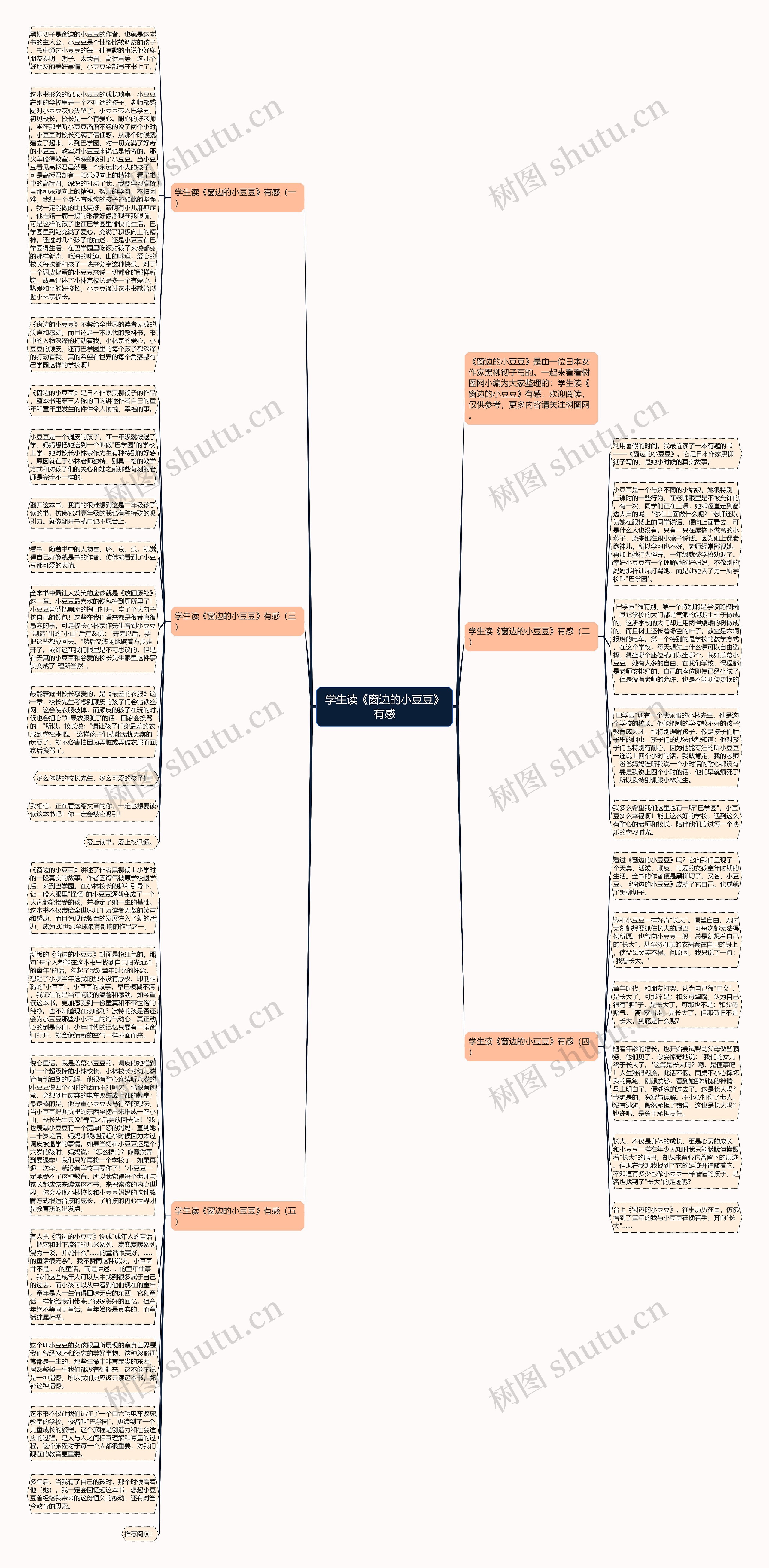 学生读《窗边的小豆豆》有感思维导图