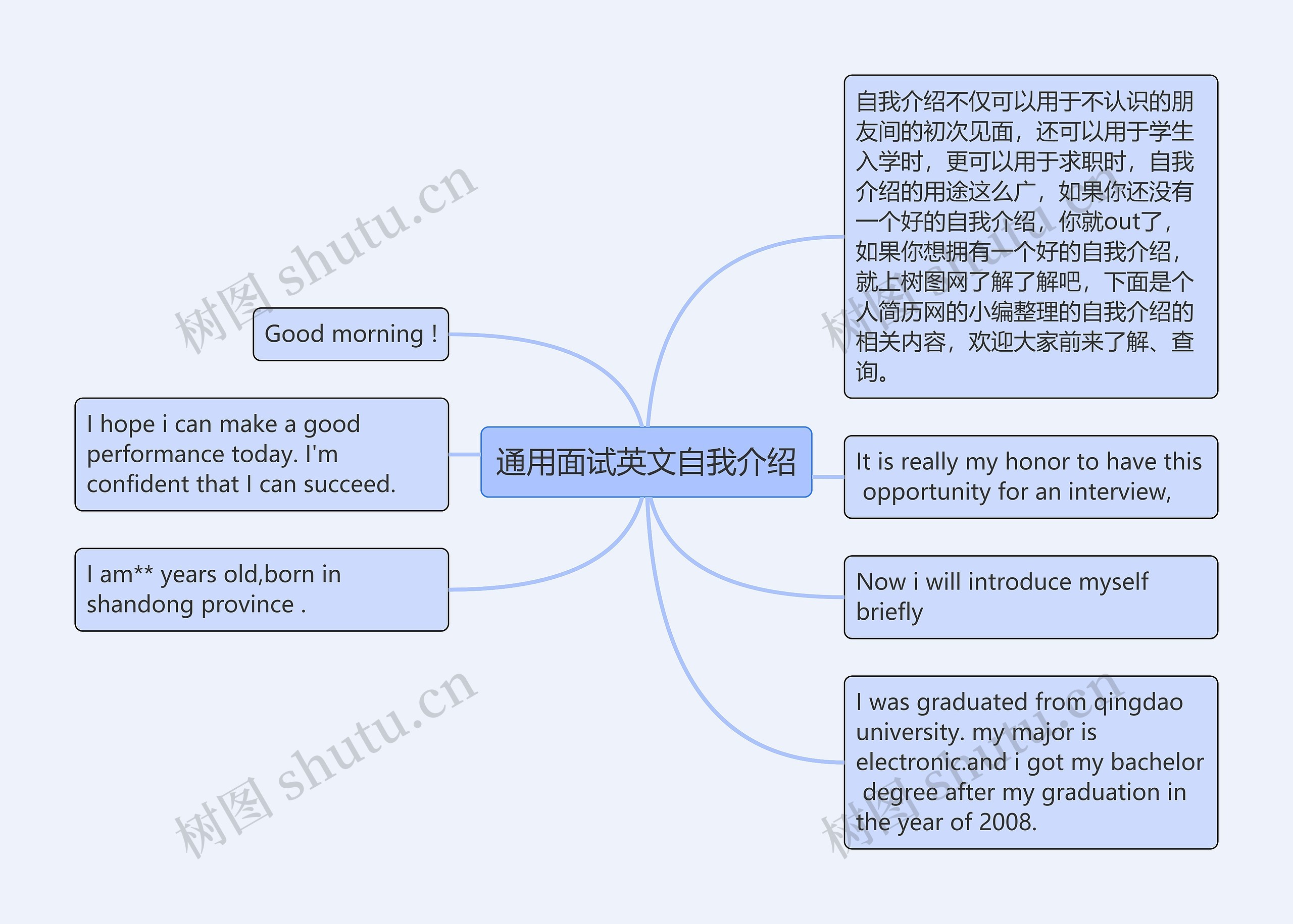 通用面试英文自我介绍