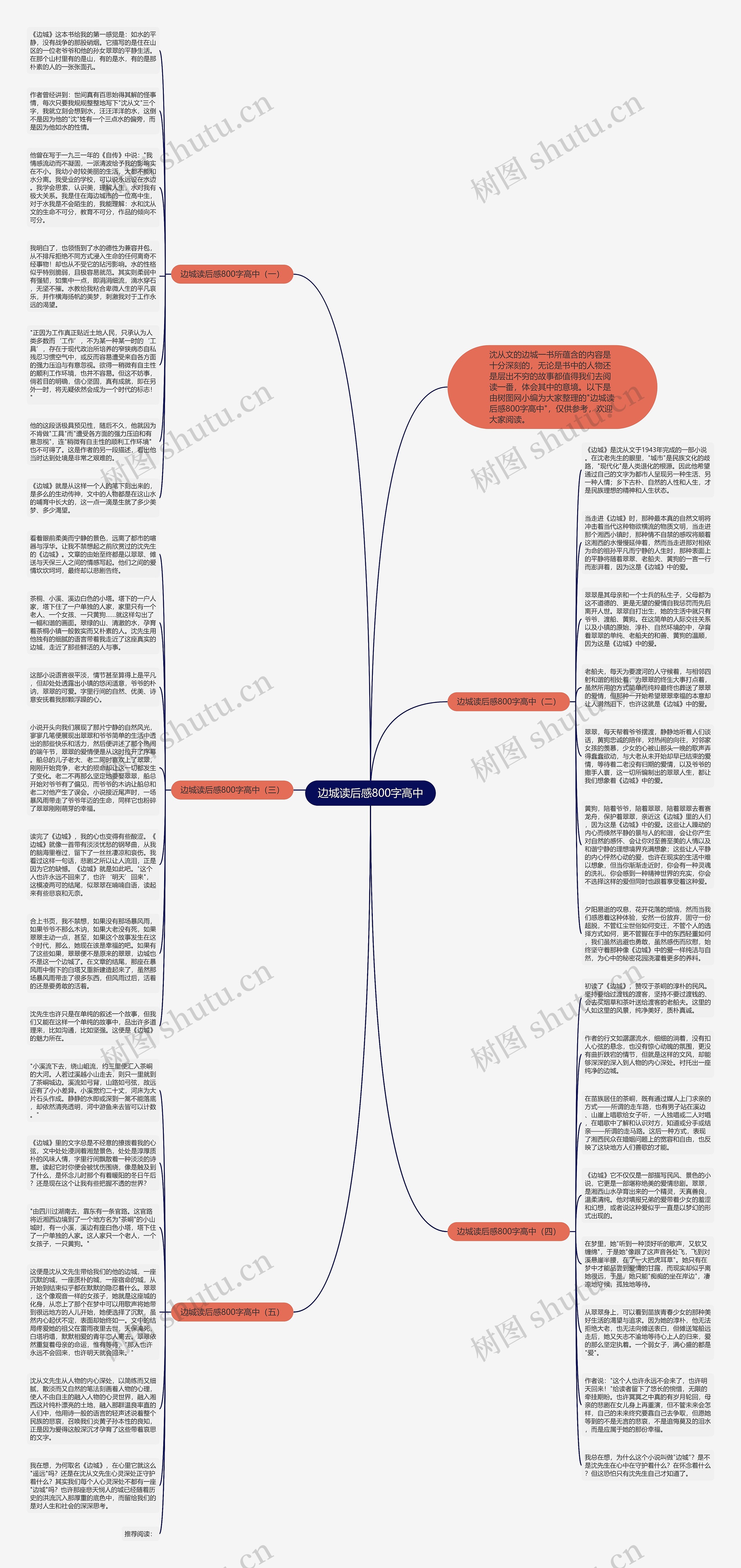 边城读后感800字高中思维导图