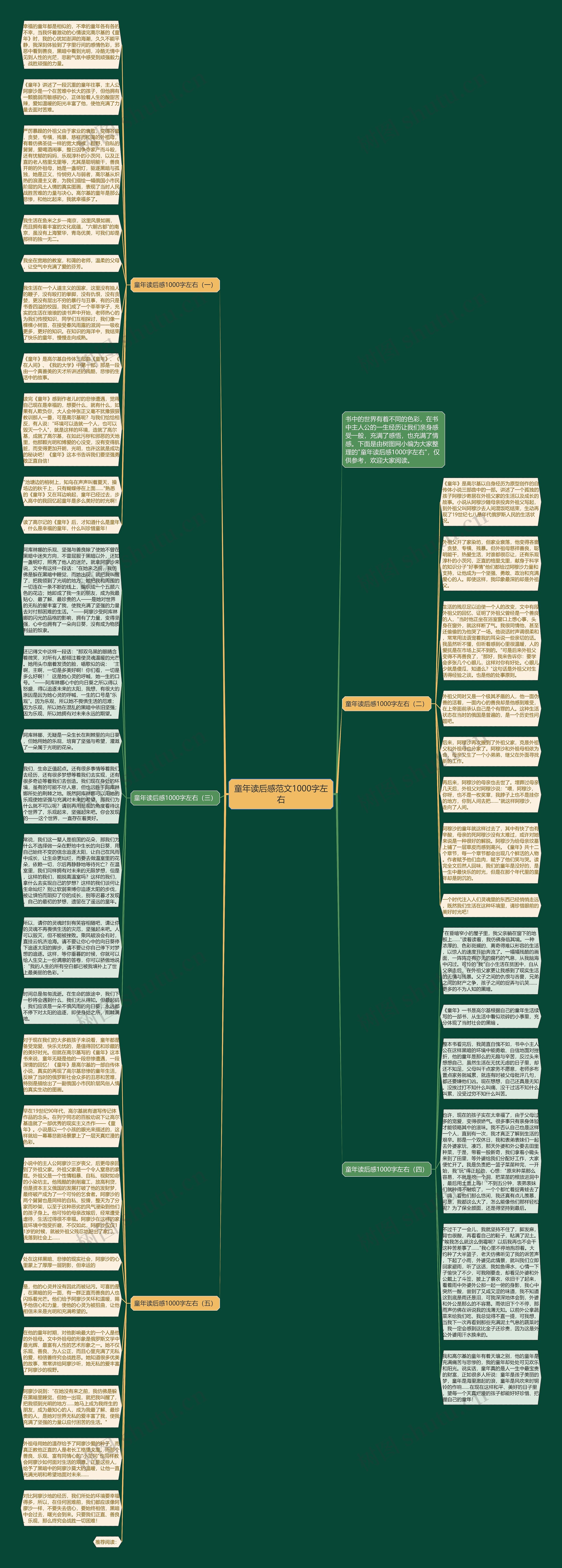 童年读后感范文1000字左右思维导图