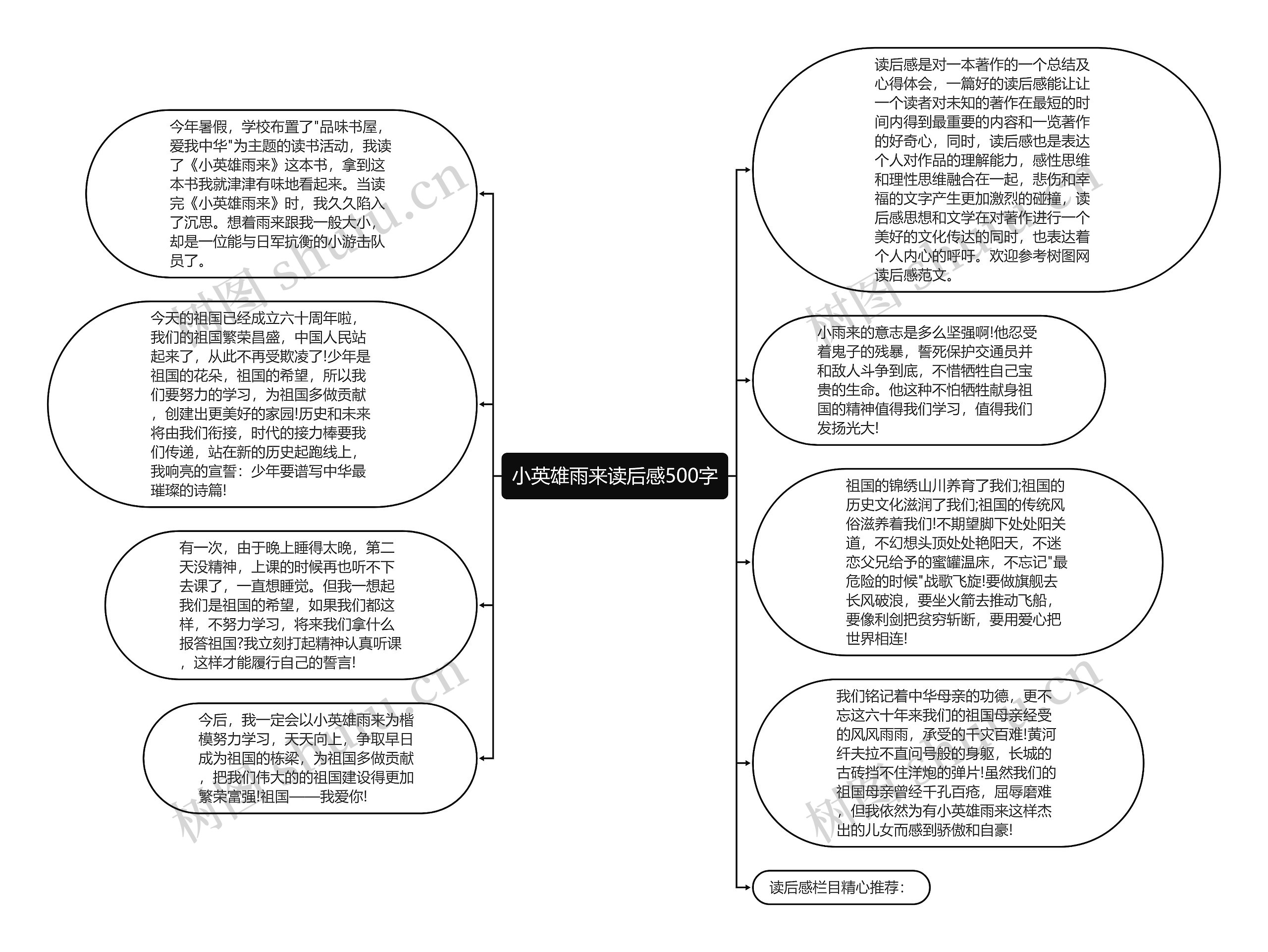 小英雄雨来读后感500字思维导图