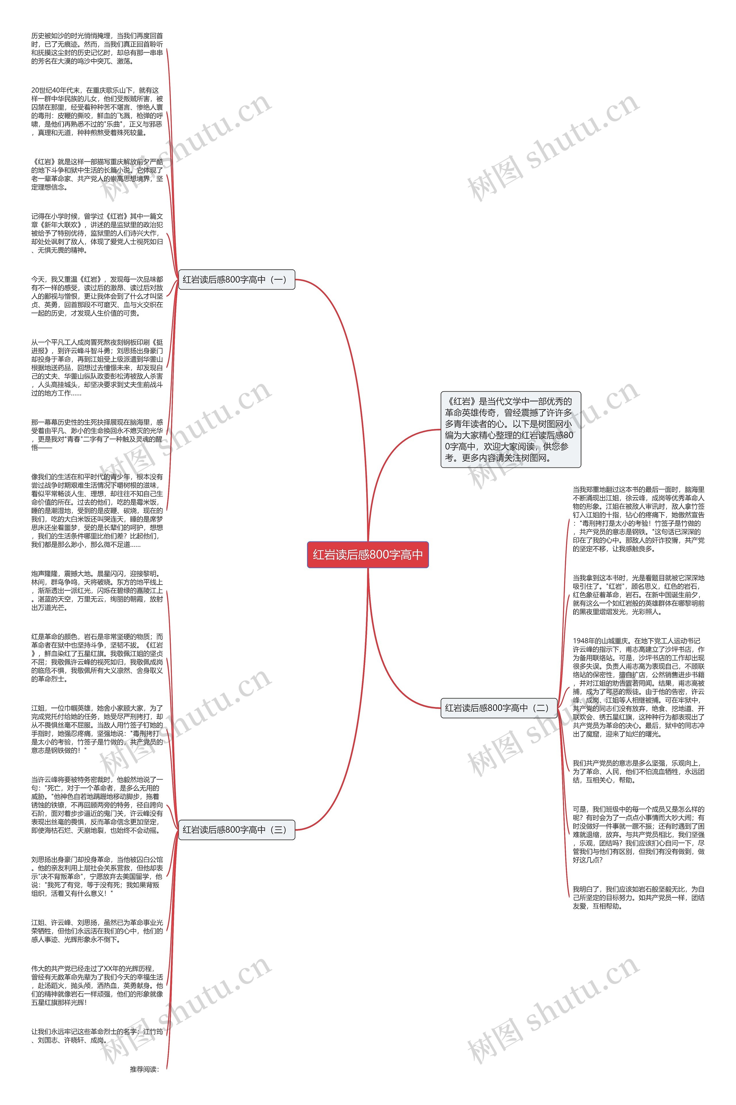 红岩读后感800字高中思维导图