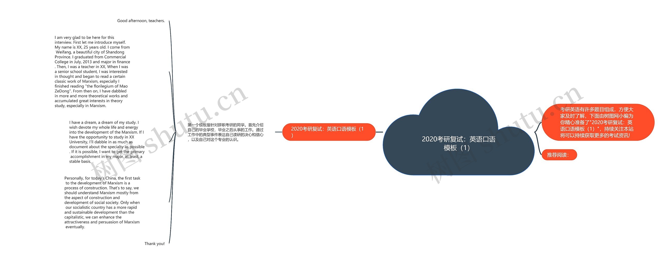 2020考研复试：英语口语模板（1）