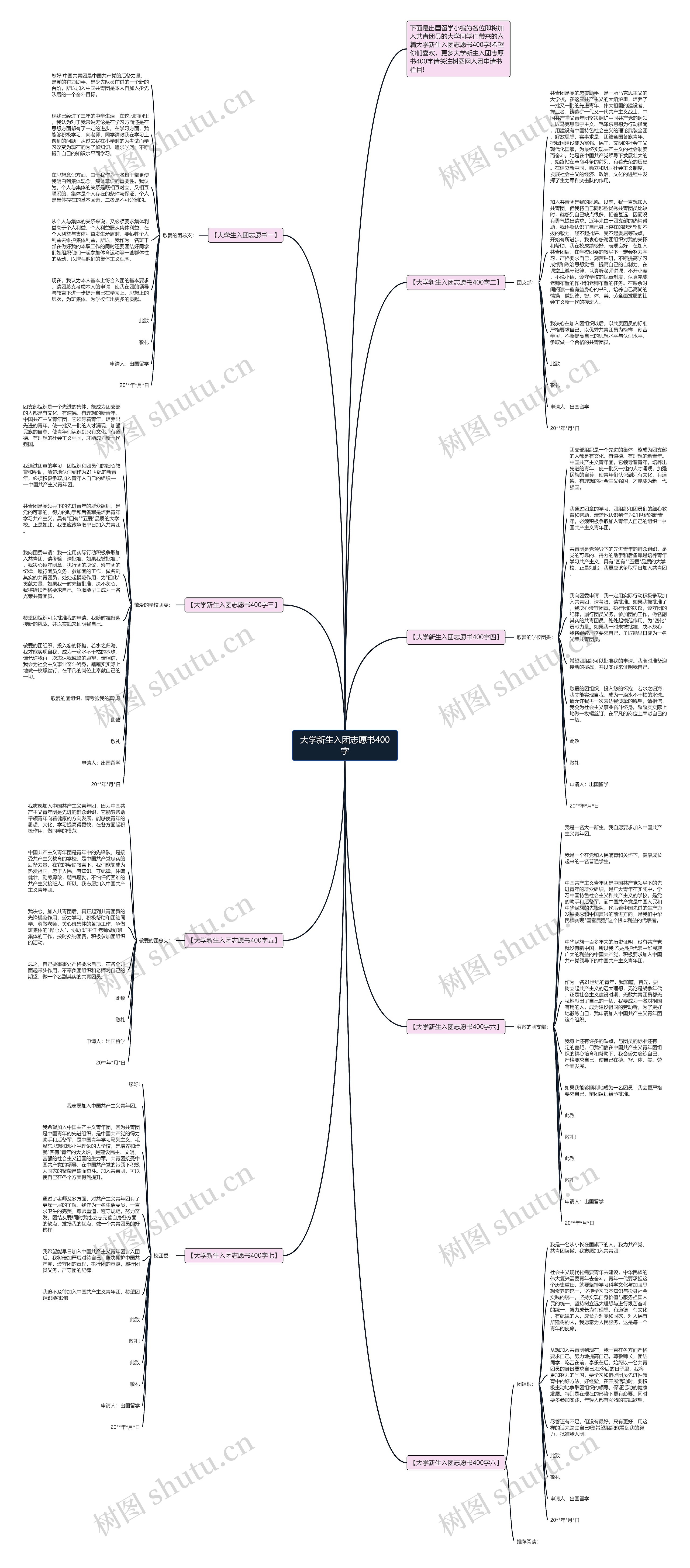 大学新生入团志愿书400字思维导图