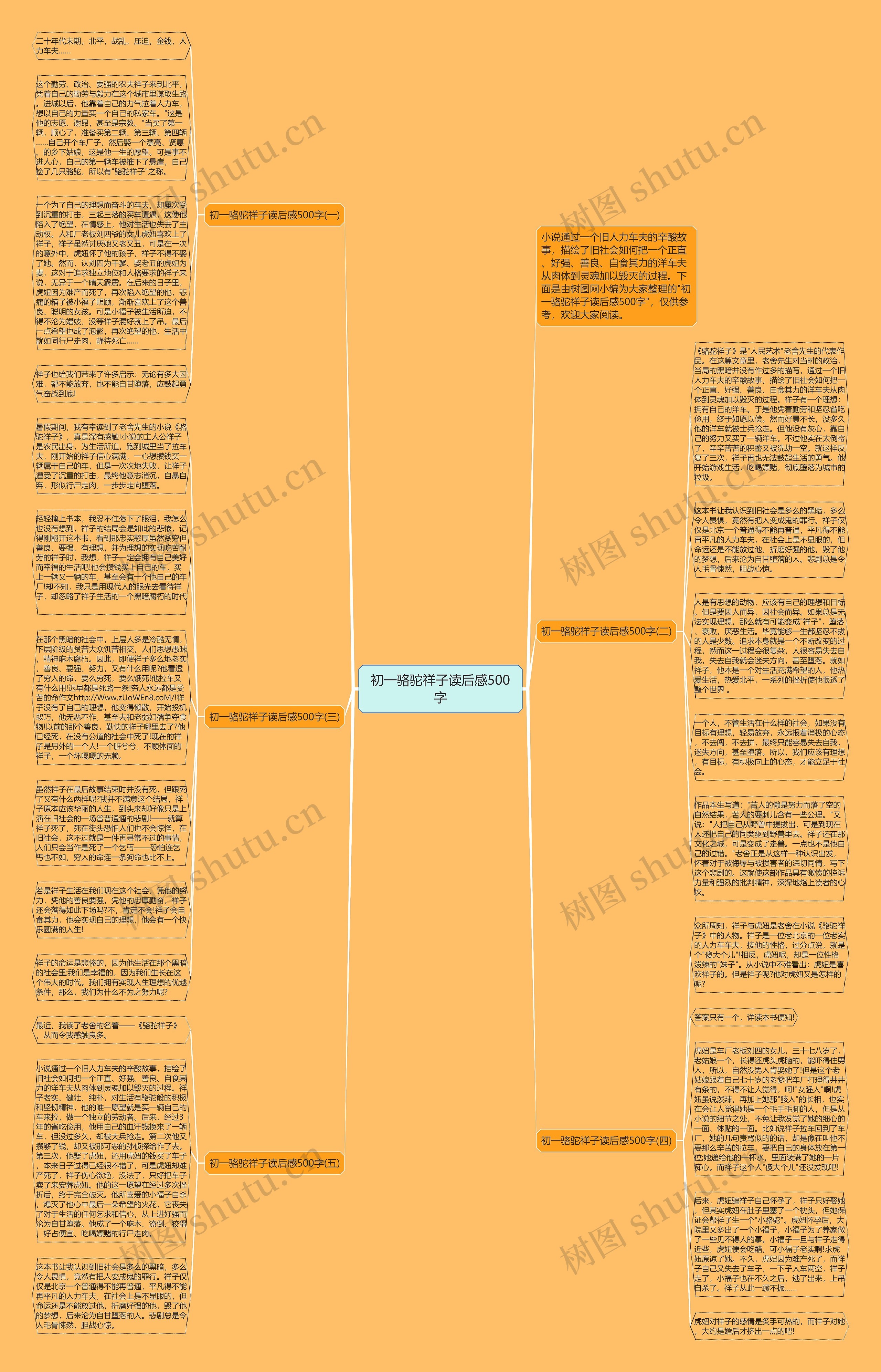 初一骆驼祥子读后感500字思维导图高清图 初一骆驼祥子读后感500字思维导图