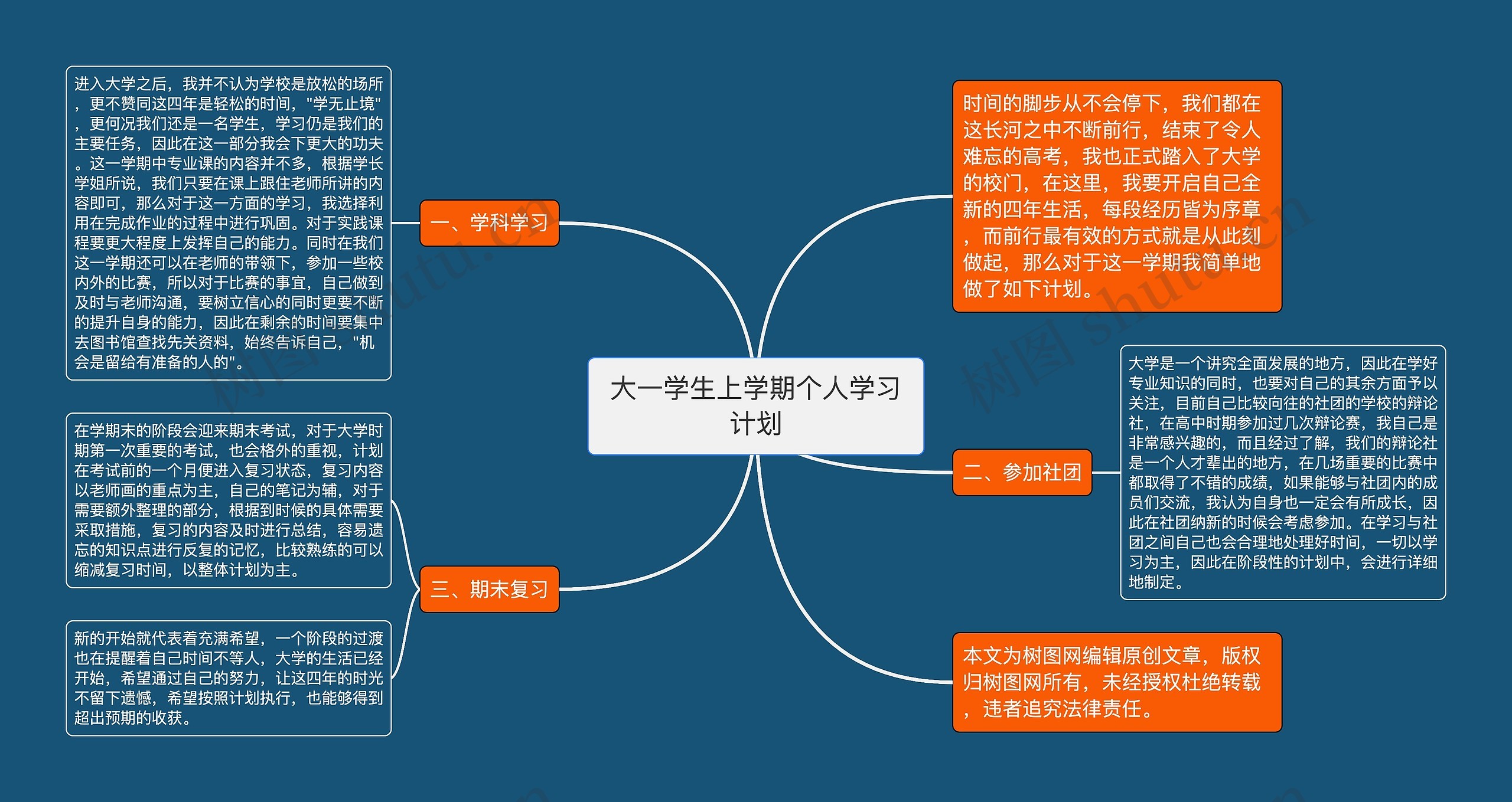 大一学生上学期个人学习计划思维导图