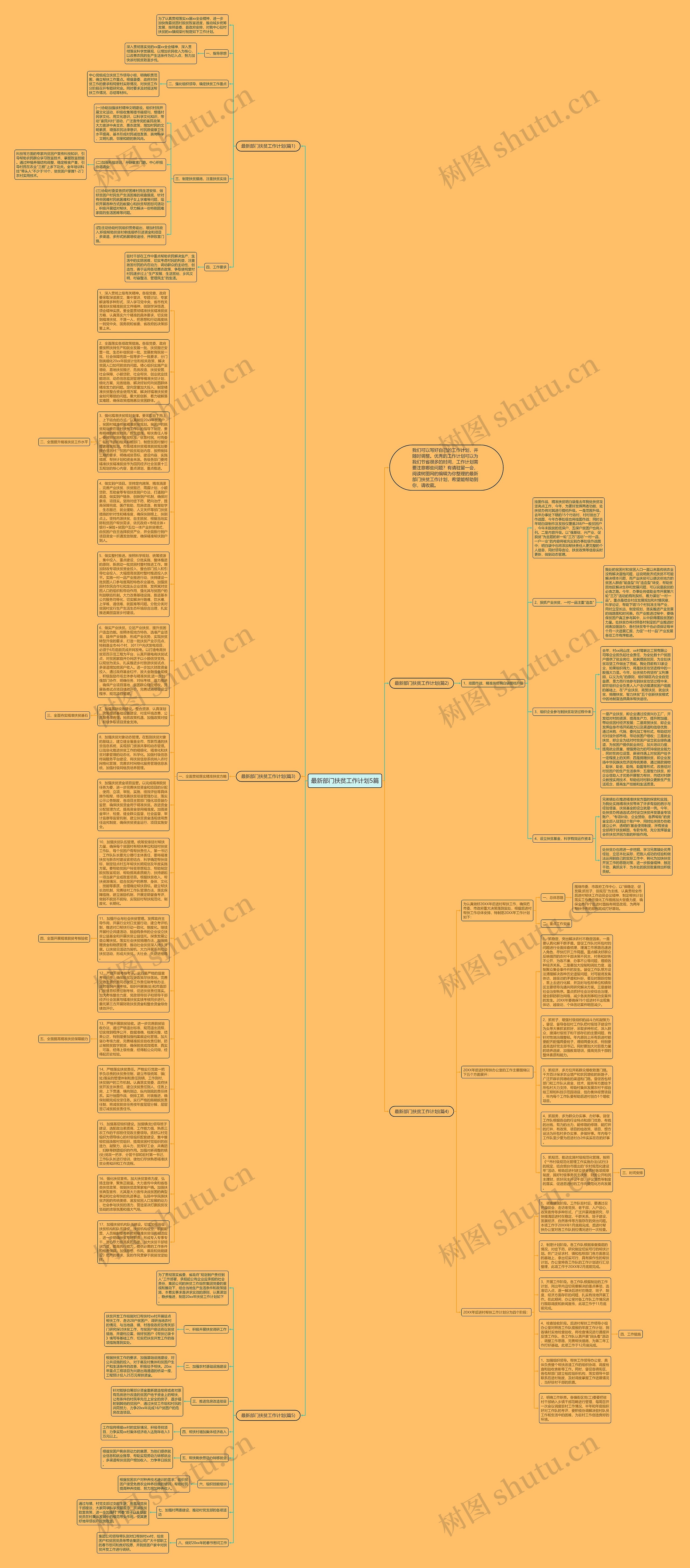 最新部门扶贫工作计划5篇思维导图