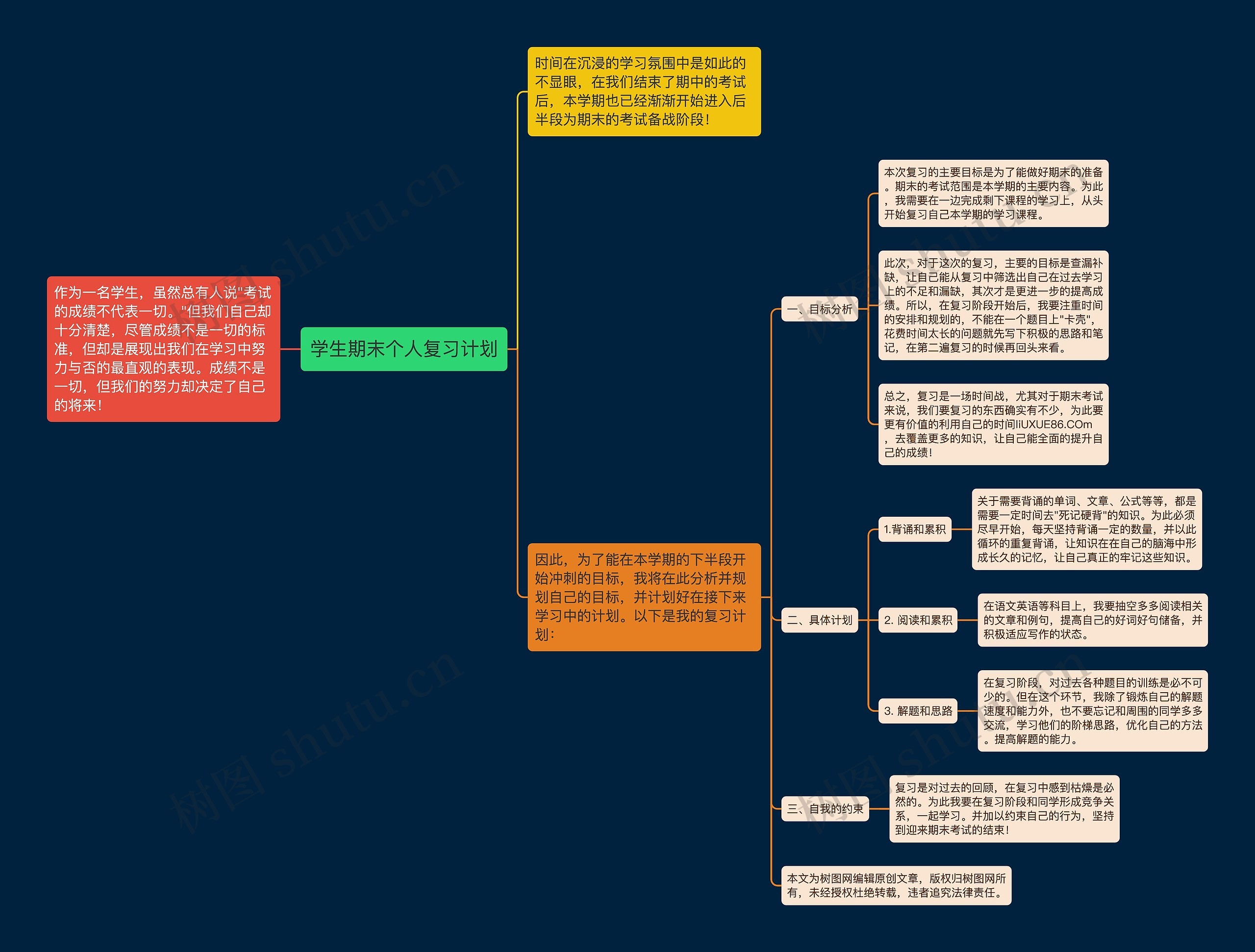 学生期末个人复习计划