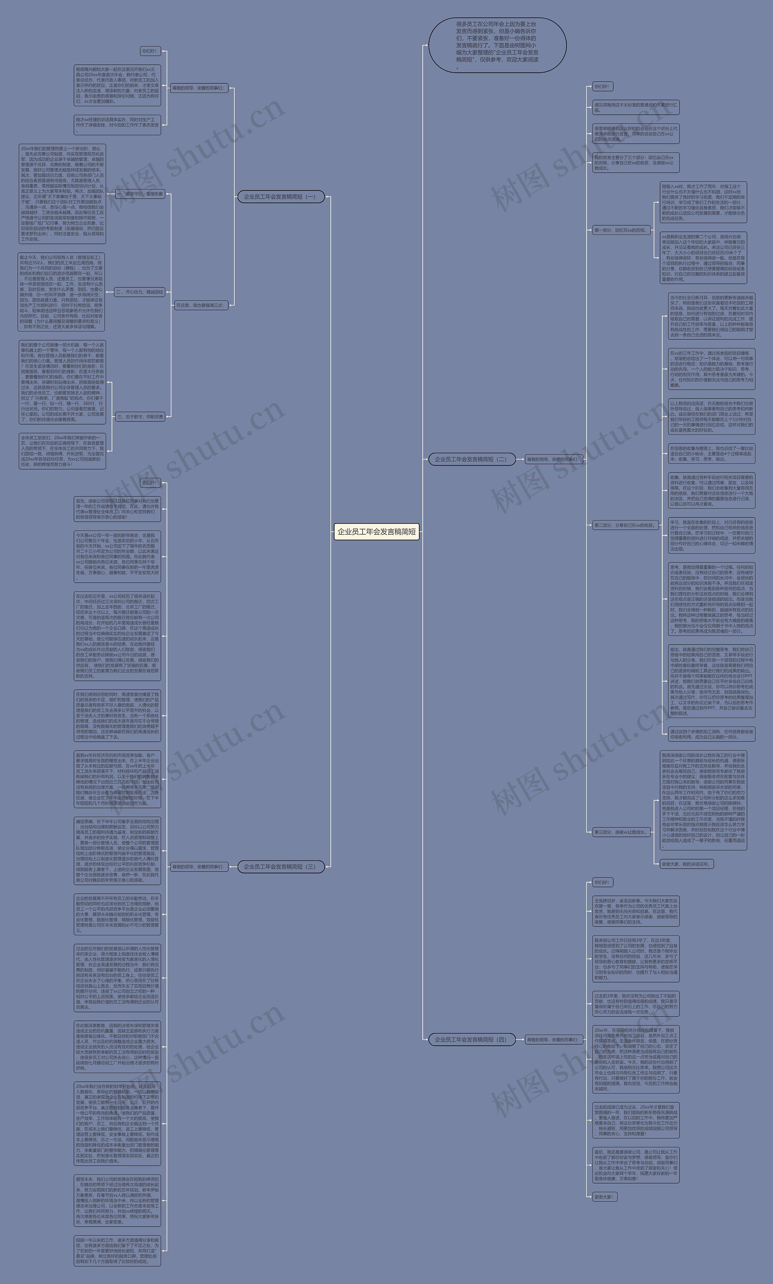 企业员工年会发言稿简短思维导图高清图 企业员工年会发言稿简短思维导图