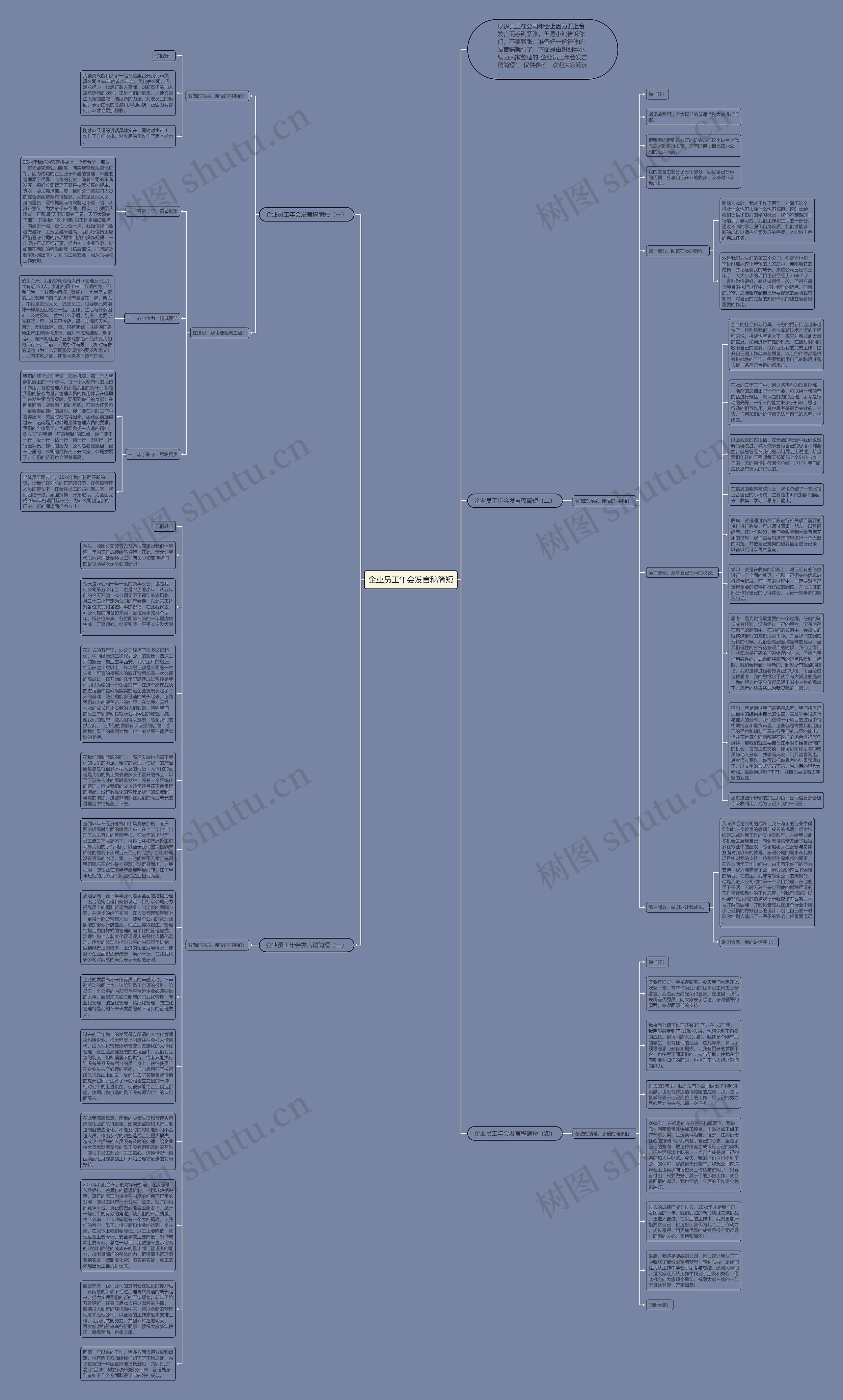企业员工年会发言稿简短思维导图