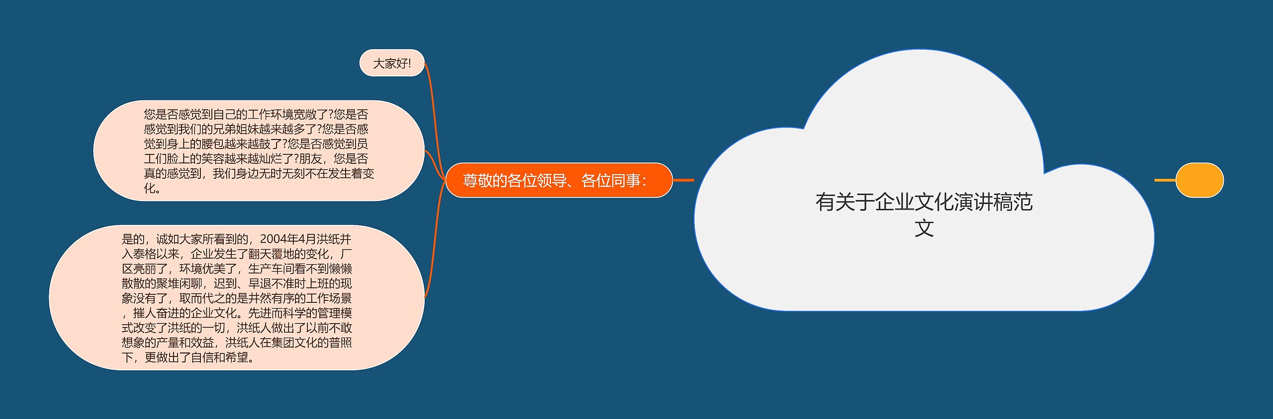 有关于企业文化演讲稿范文思维导图