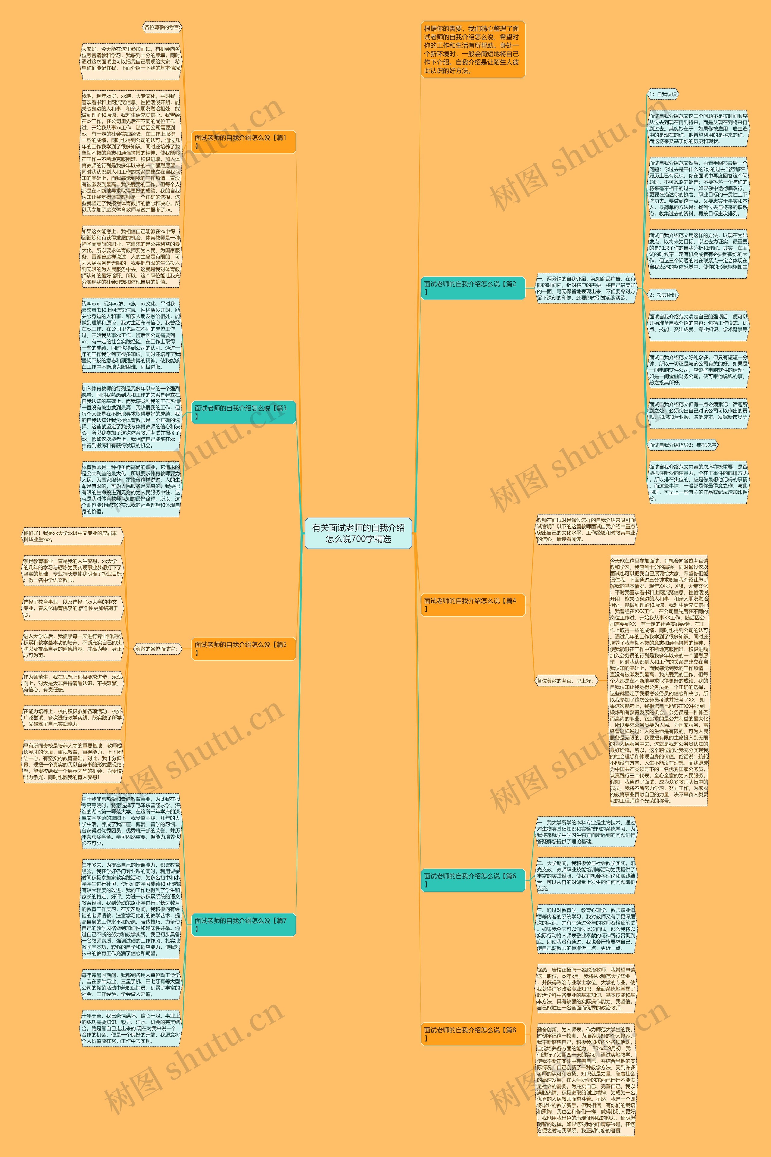 有关面试老师的自我介绍怎么说700字精选思维导图