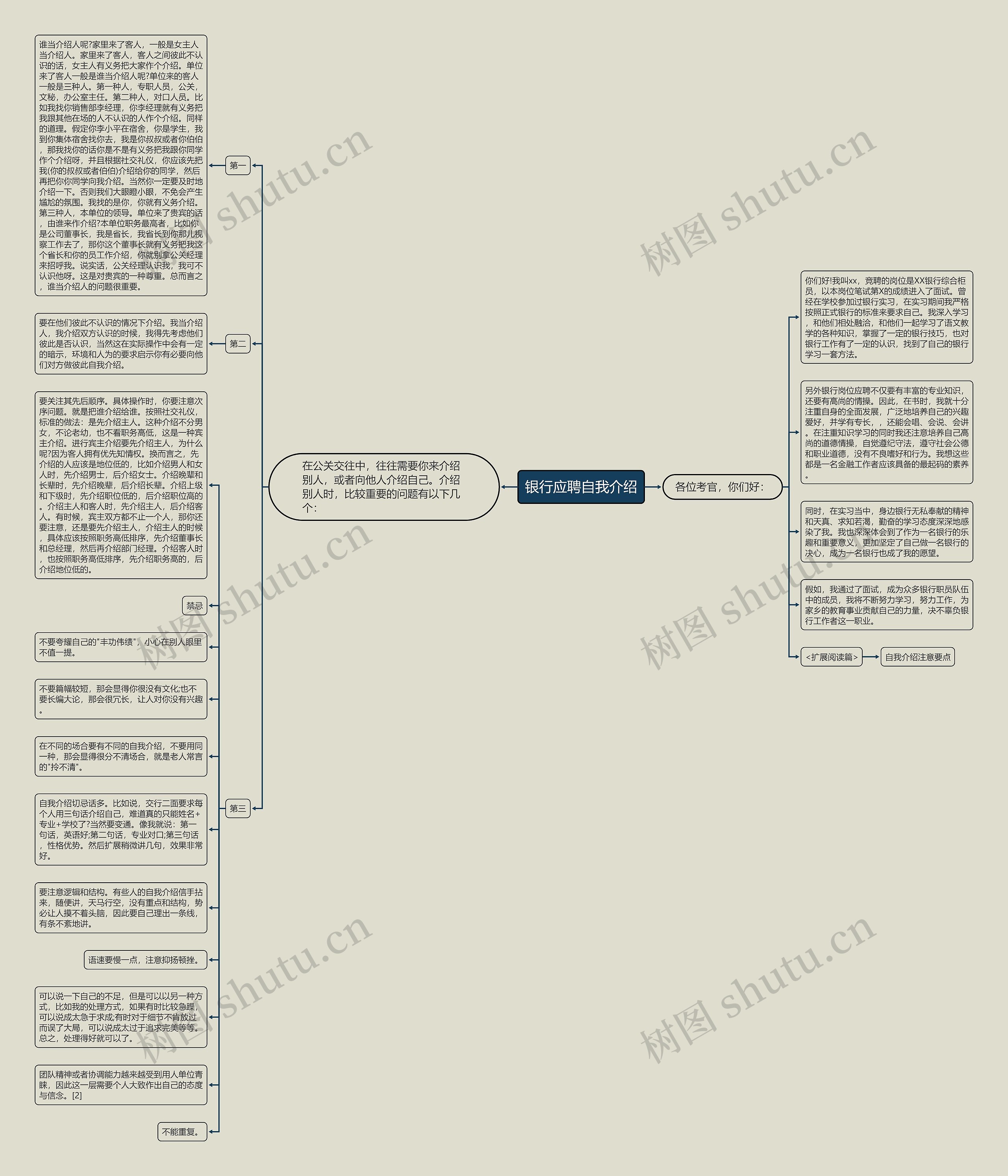银行应聘自我介绍思维导图