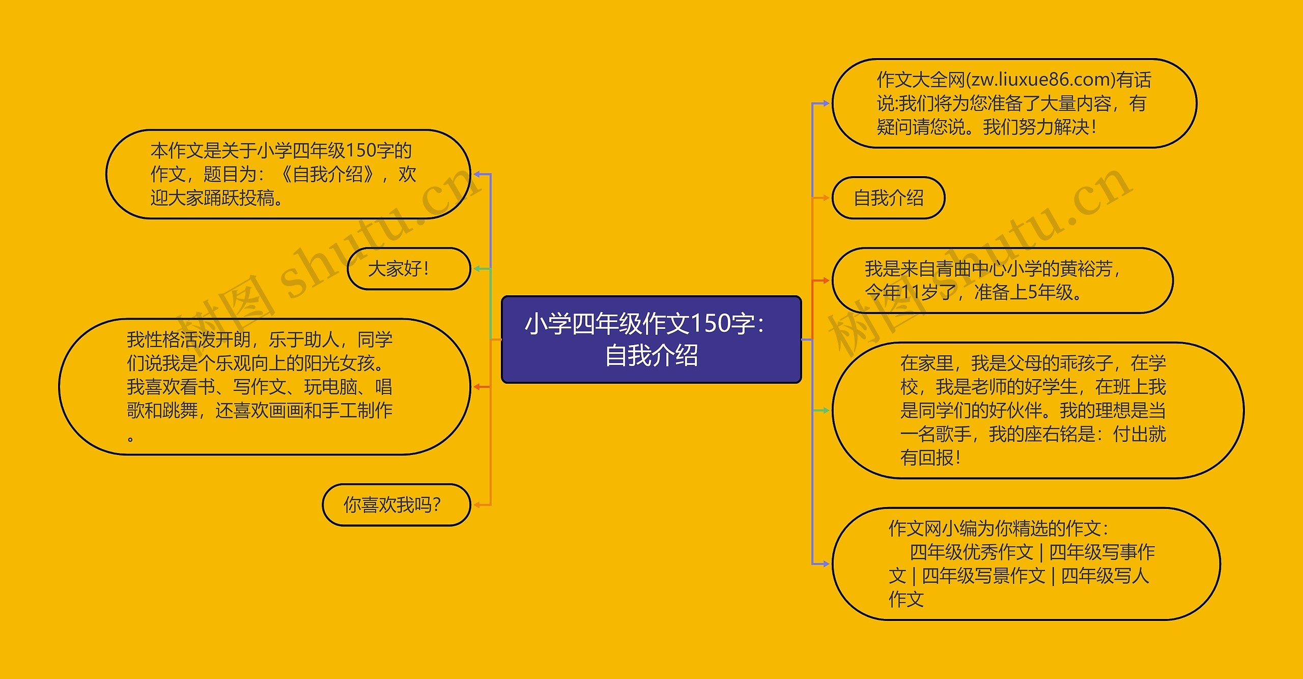 小学四年级作文150字：自我介绍