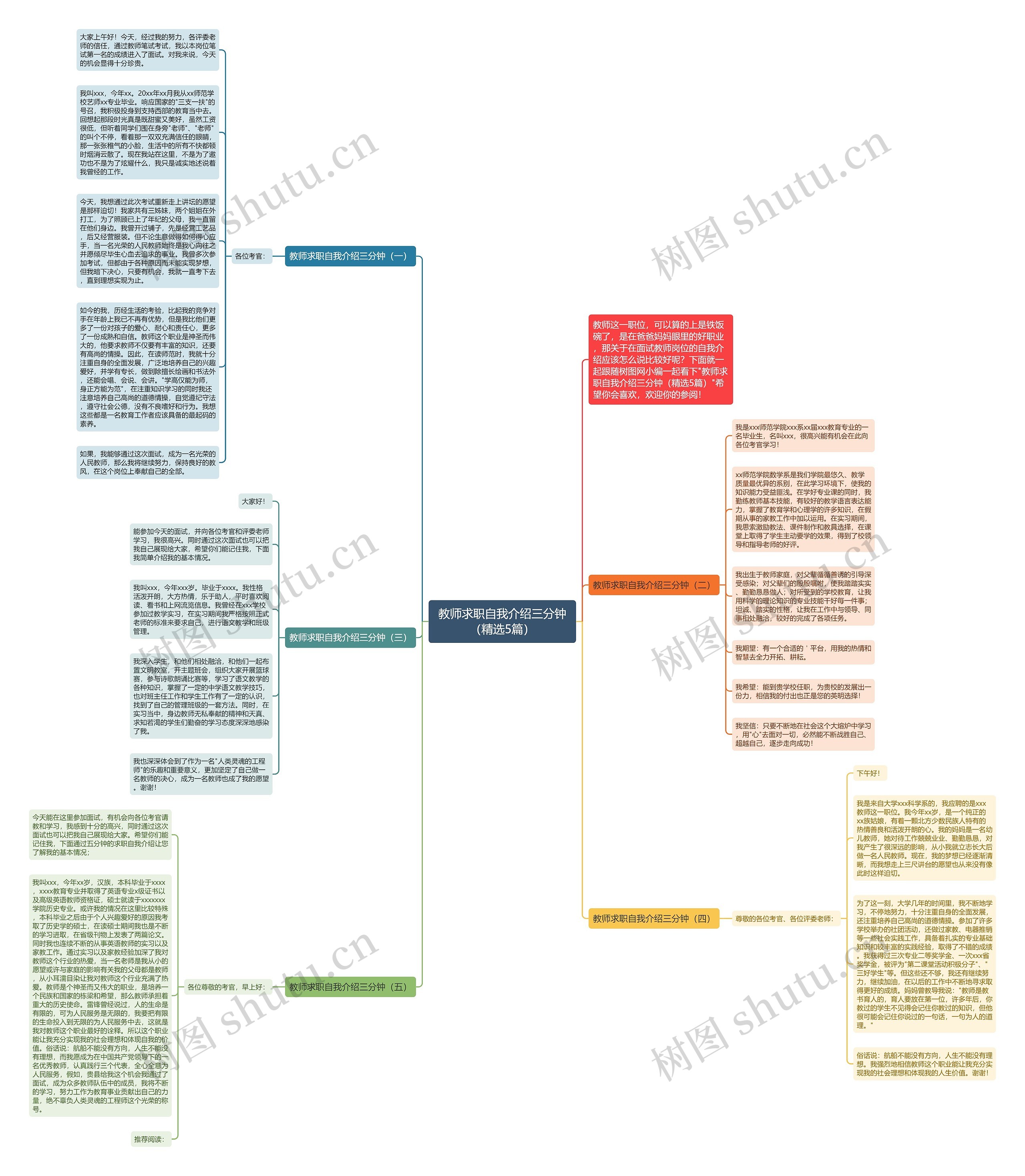 教师求职自我介绍三分钟（精选5篇）思维导图