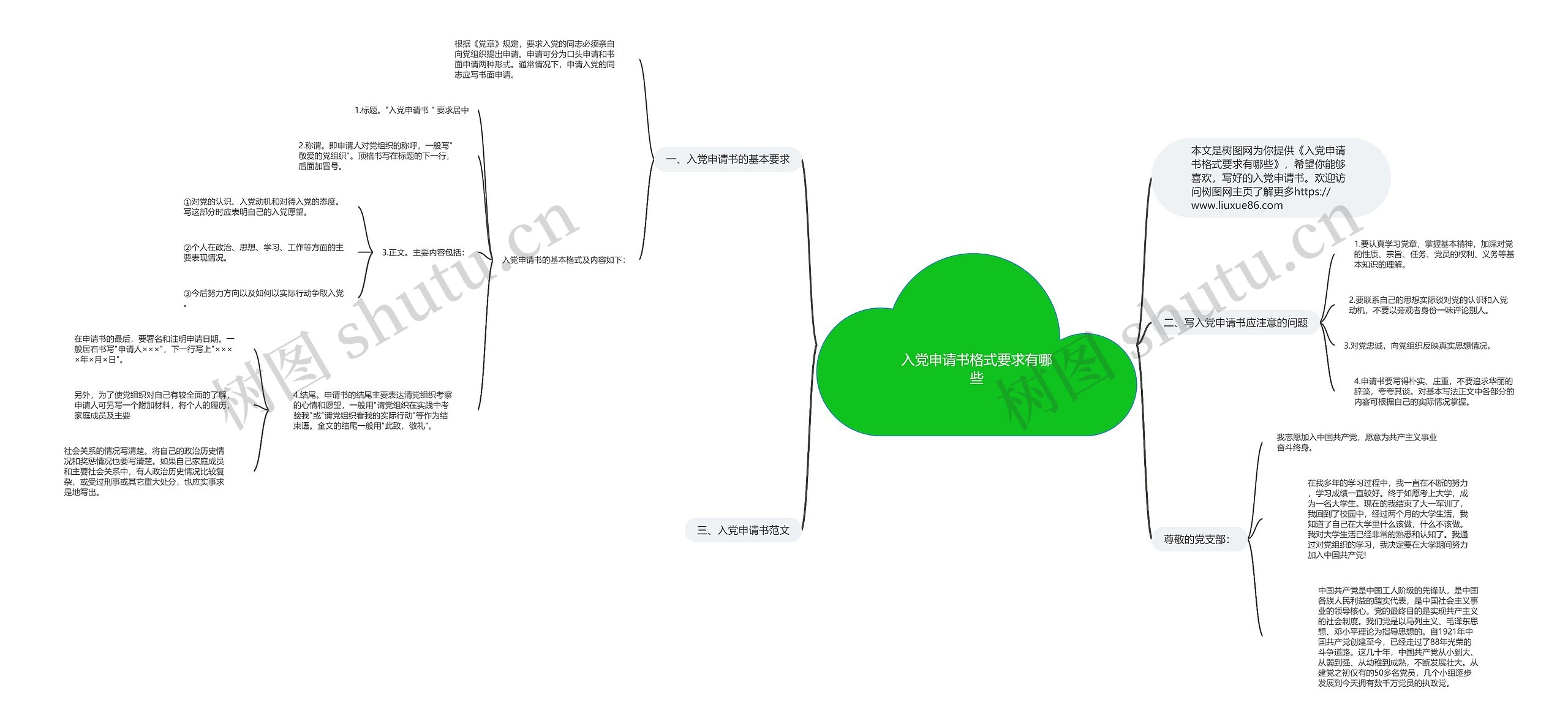 入党申请书格式要求有哪些思维导图