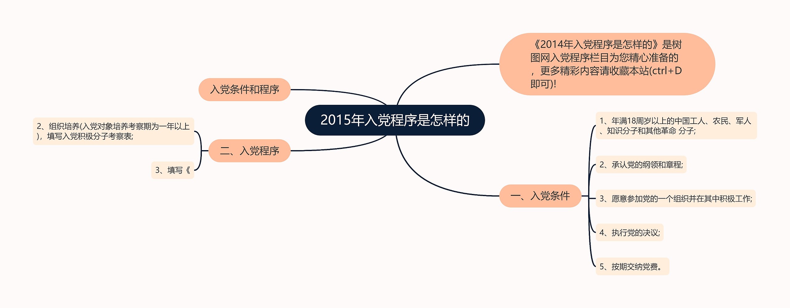 2015年入党程序是怎样的