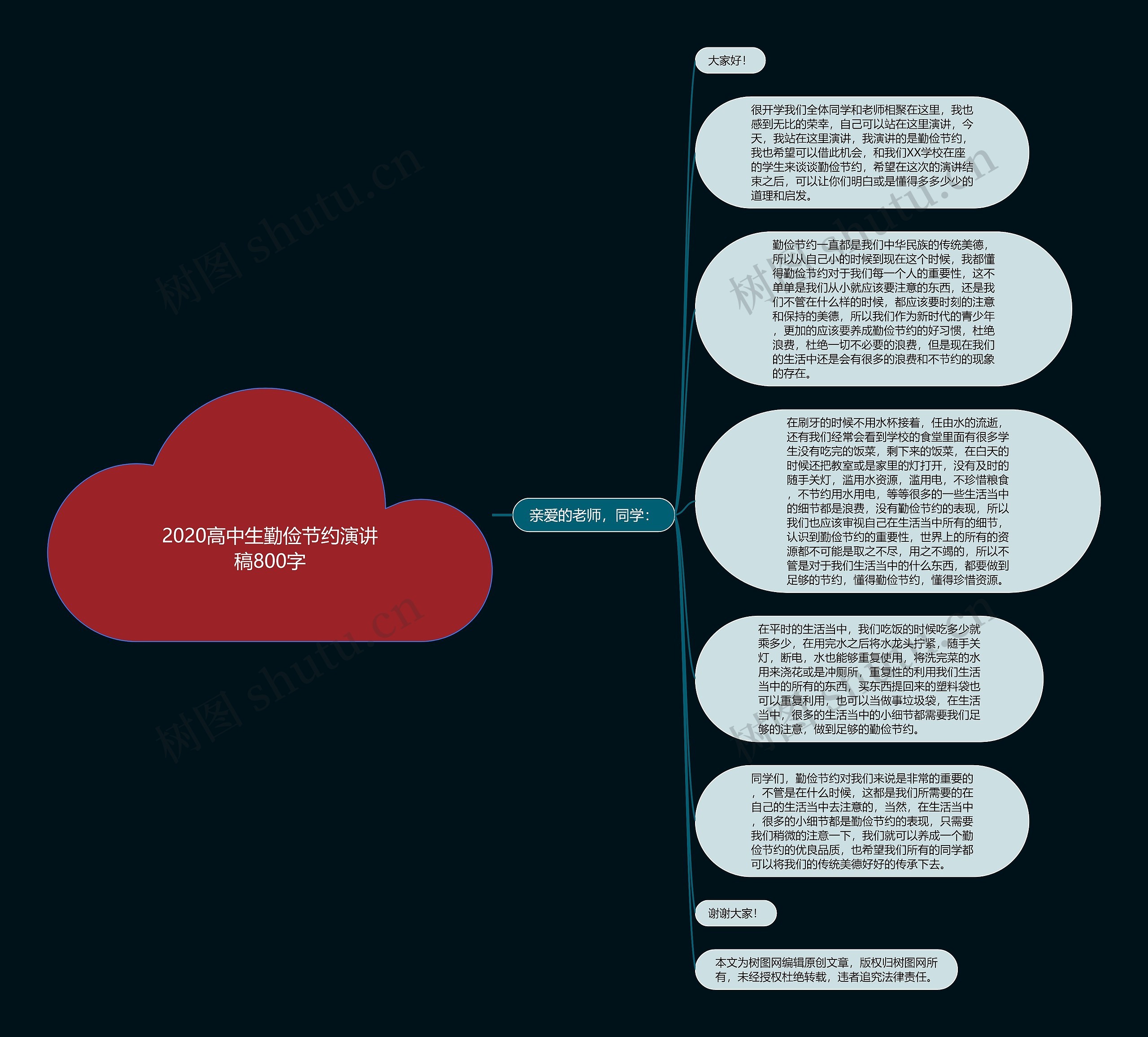 2020高中生勤俭节约演讲稿800字思维导图