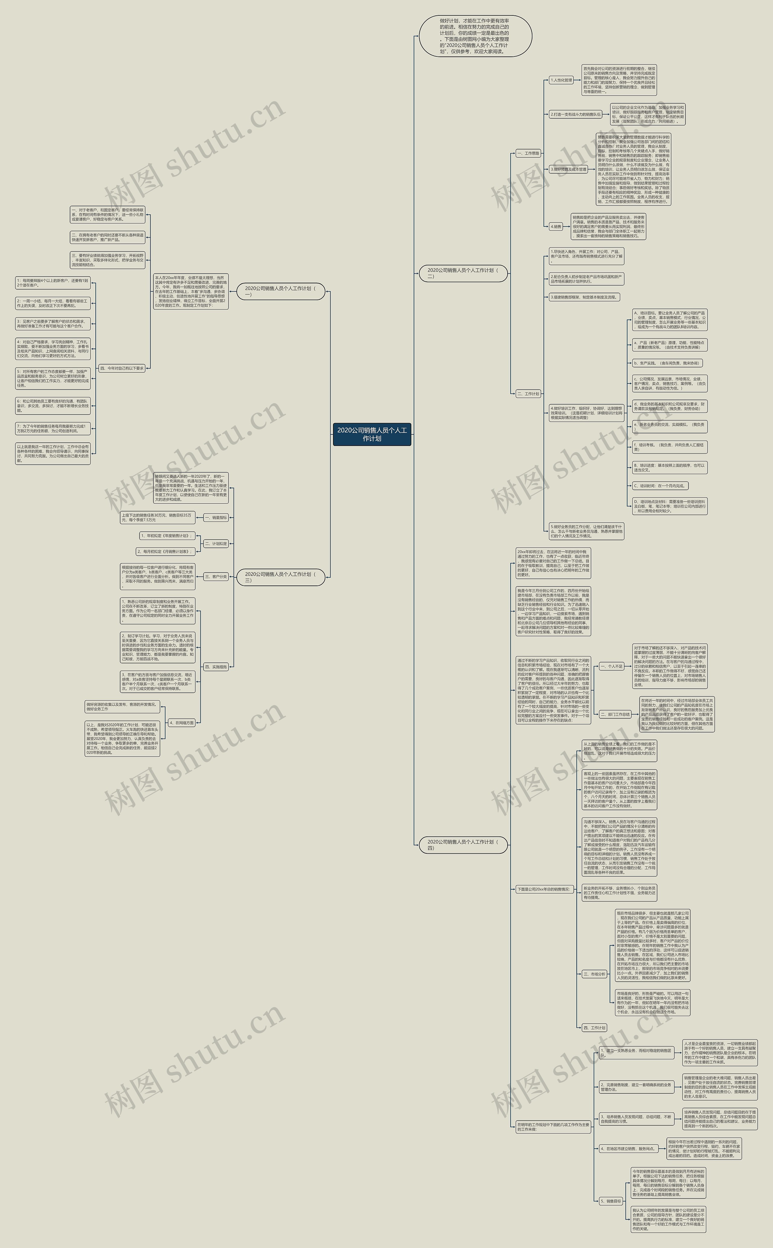 2020公司销售人员个人工作计划