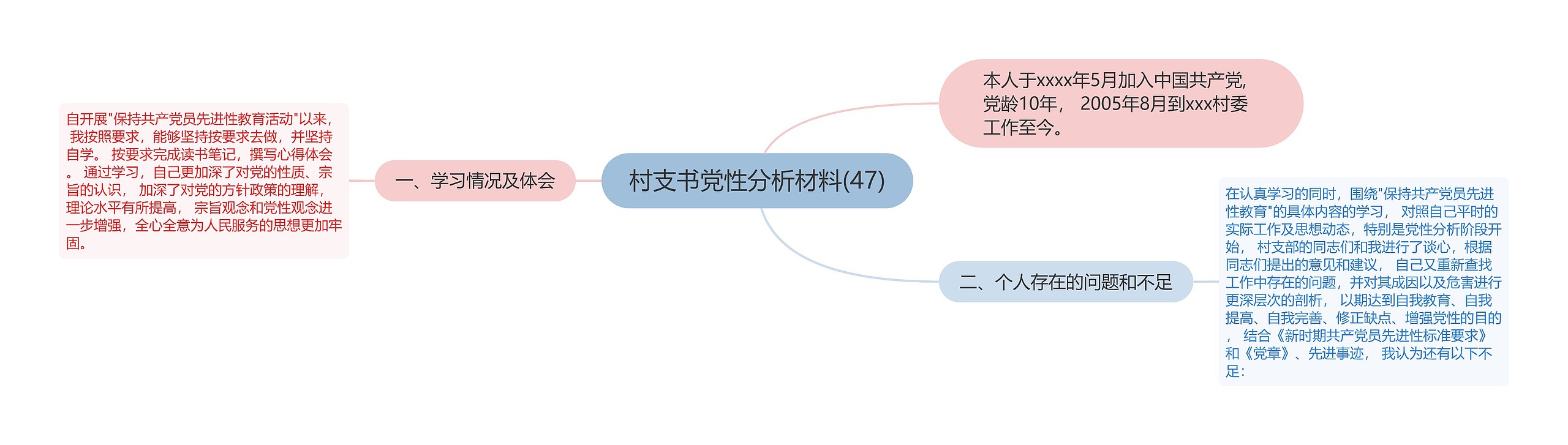 村支书党性分析材料(47)思维导图