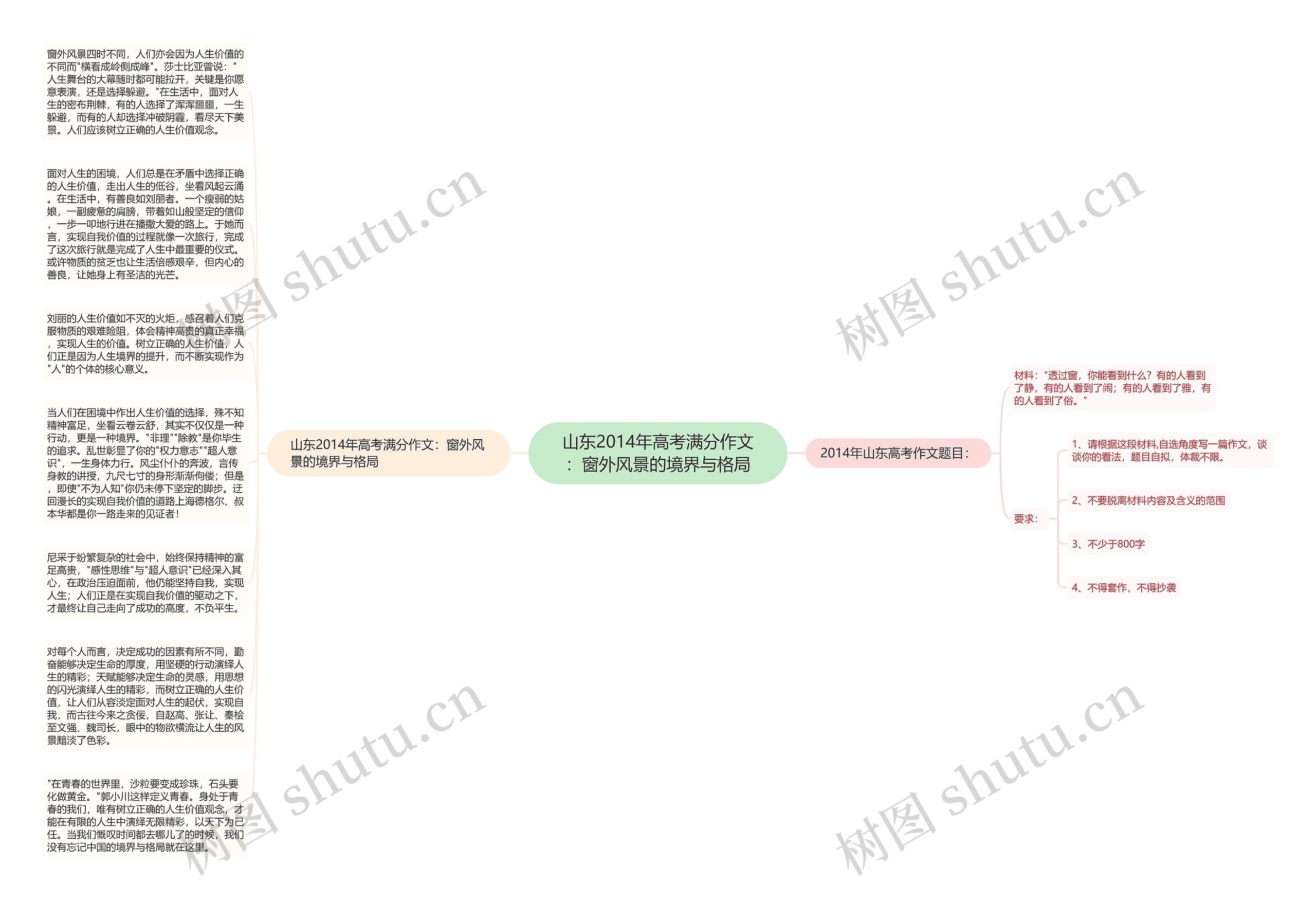 山东2014年高考满分作文：窗外风景的境界与格局