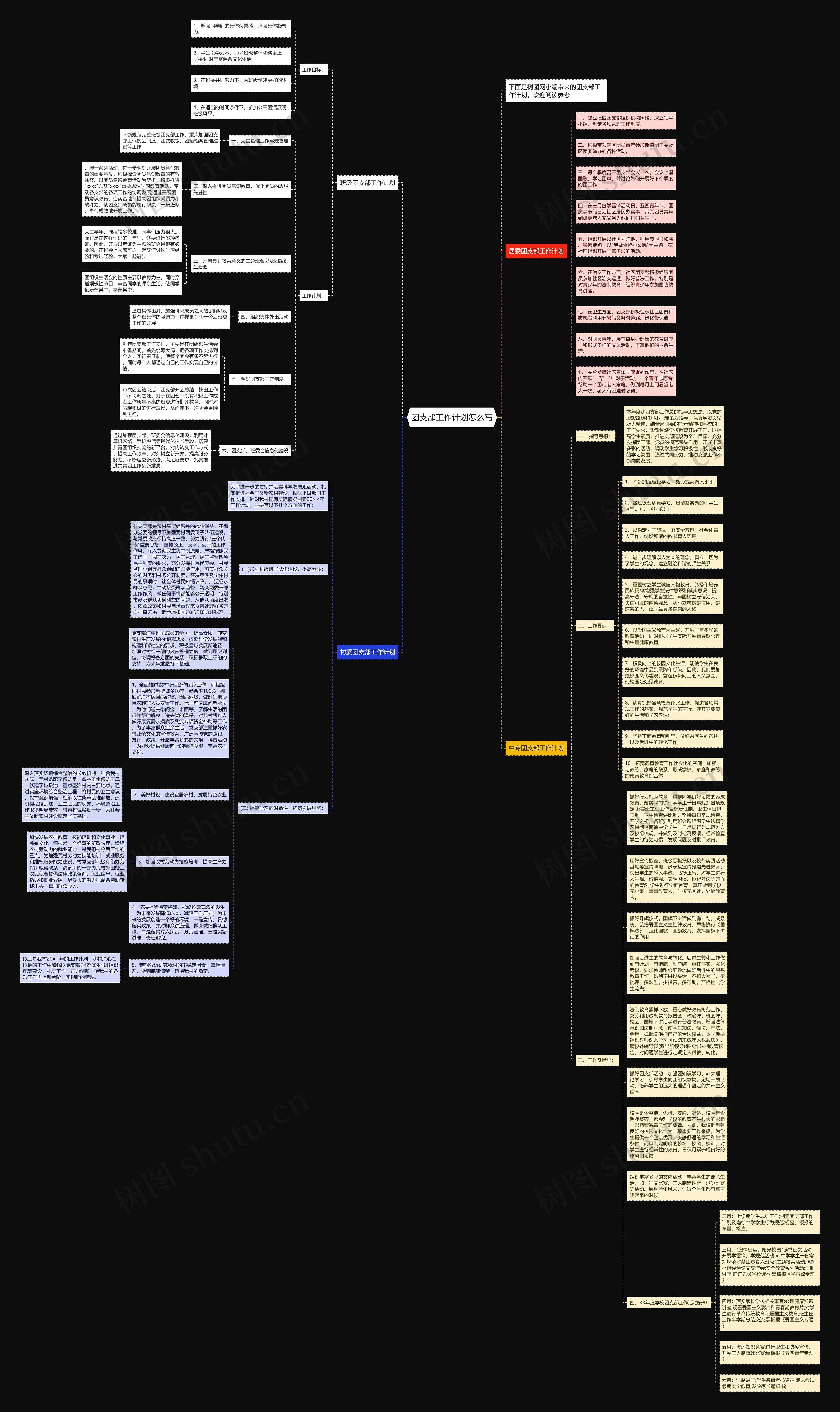 团支部工作计划怎么写思维导图