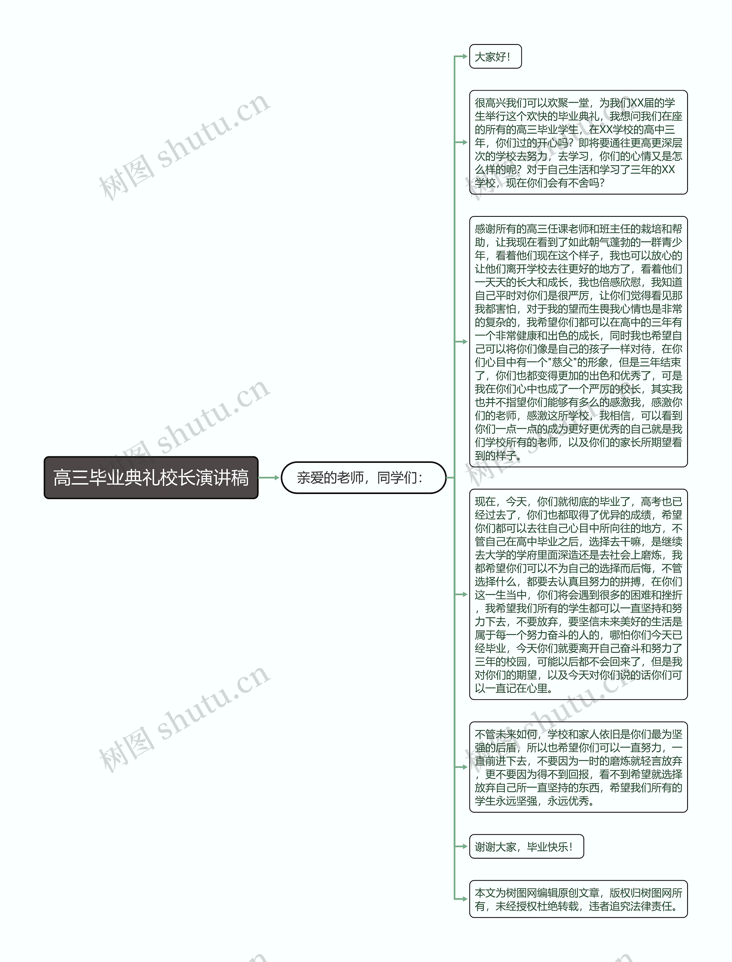 高三毕业典礼校长演讲稿思维导图