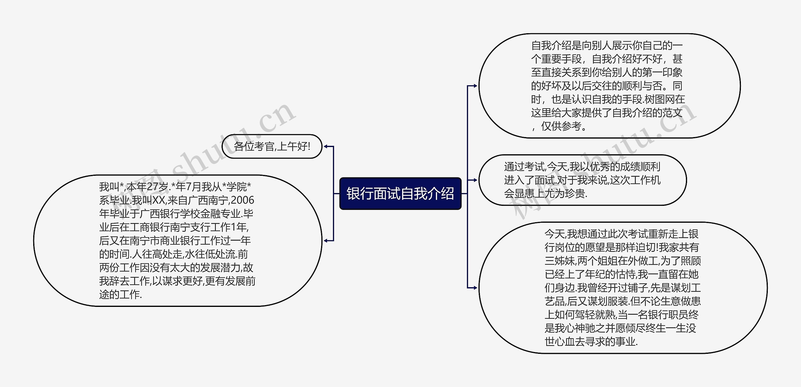 银行面试自我介绍