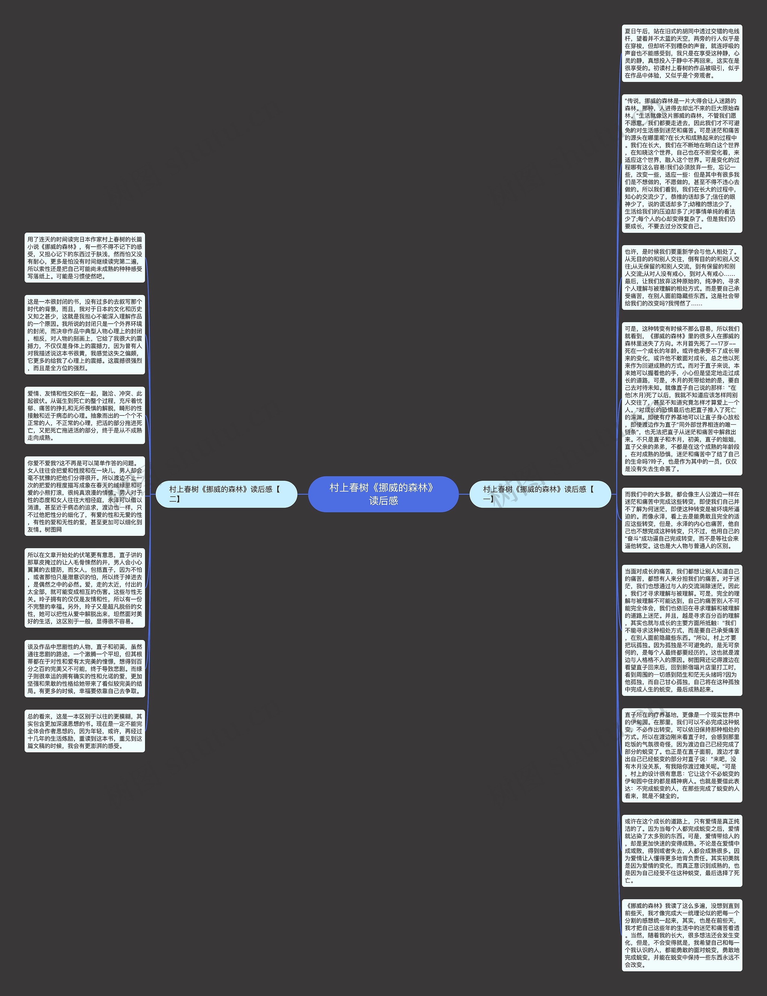 村上春树《挪威的森林》读后感思维导图