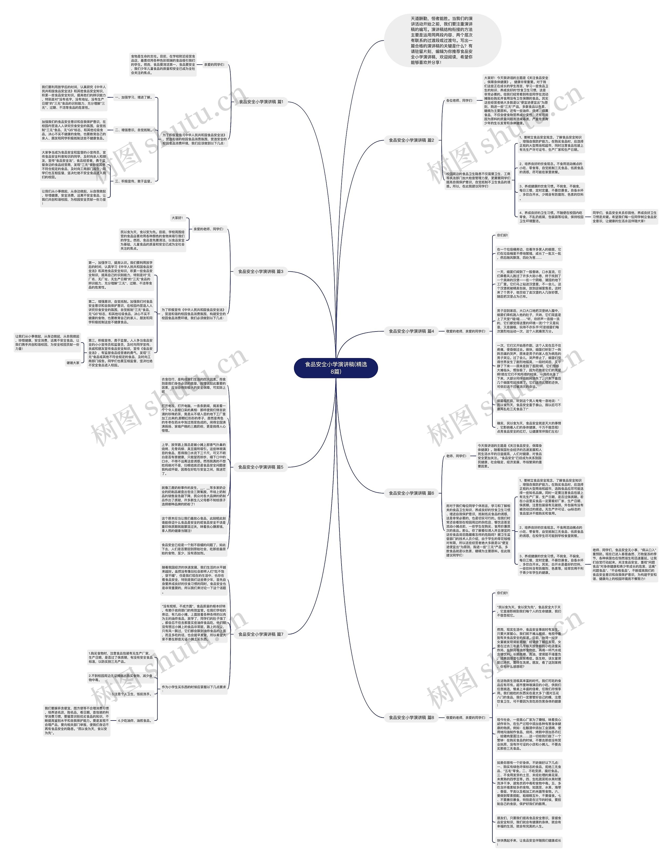 食品安全小学演讲稿(精选8篇)思维导图