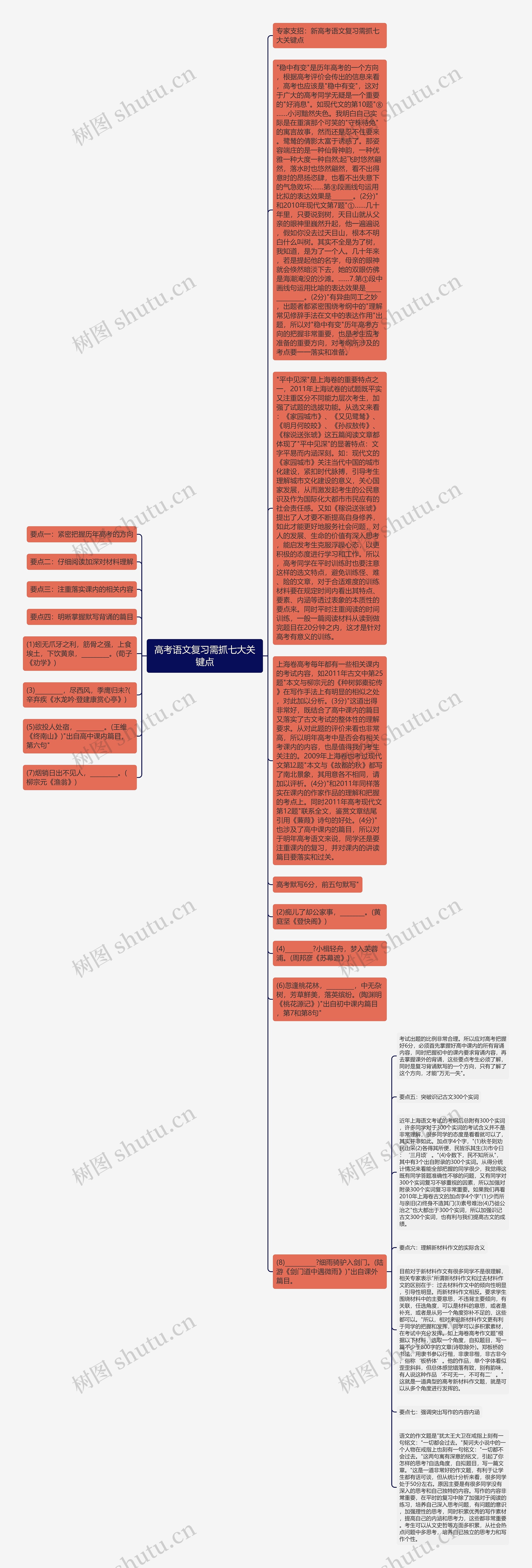 高考语文复习需抓七大关键点