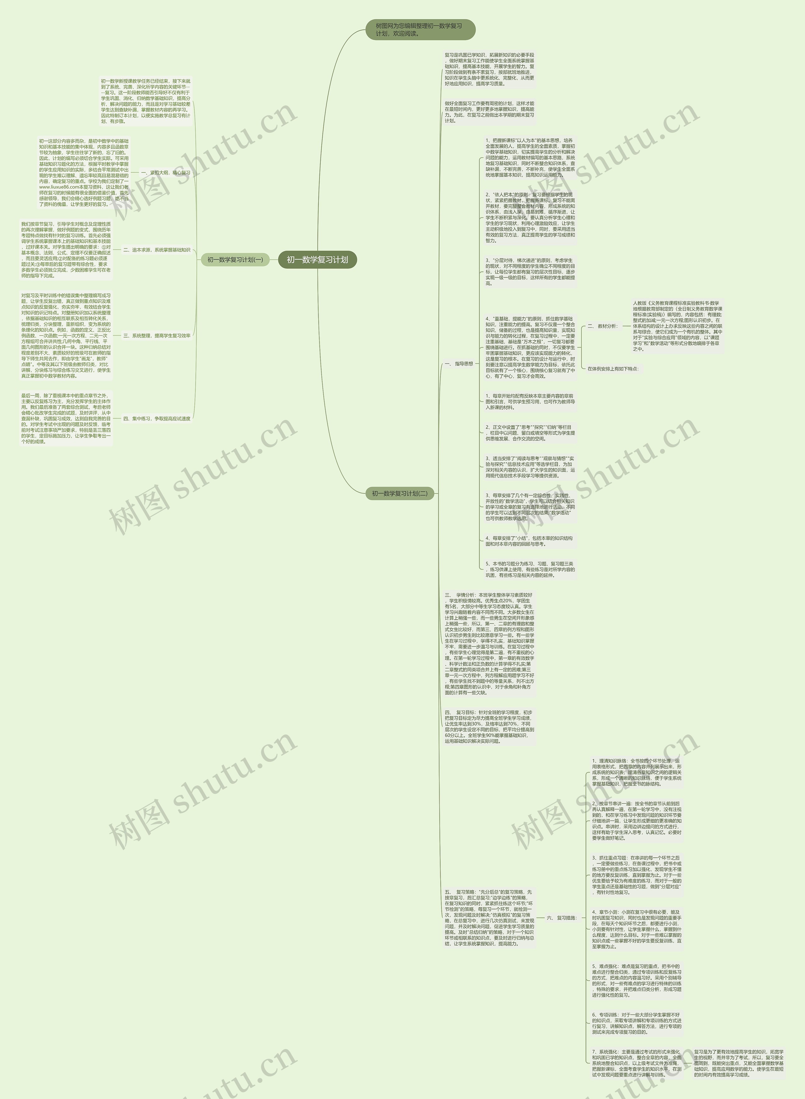 初一数学复习计划思维导图