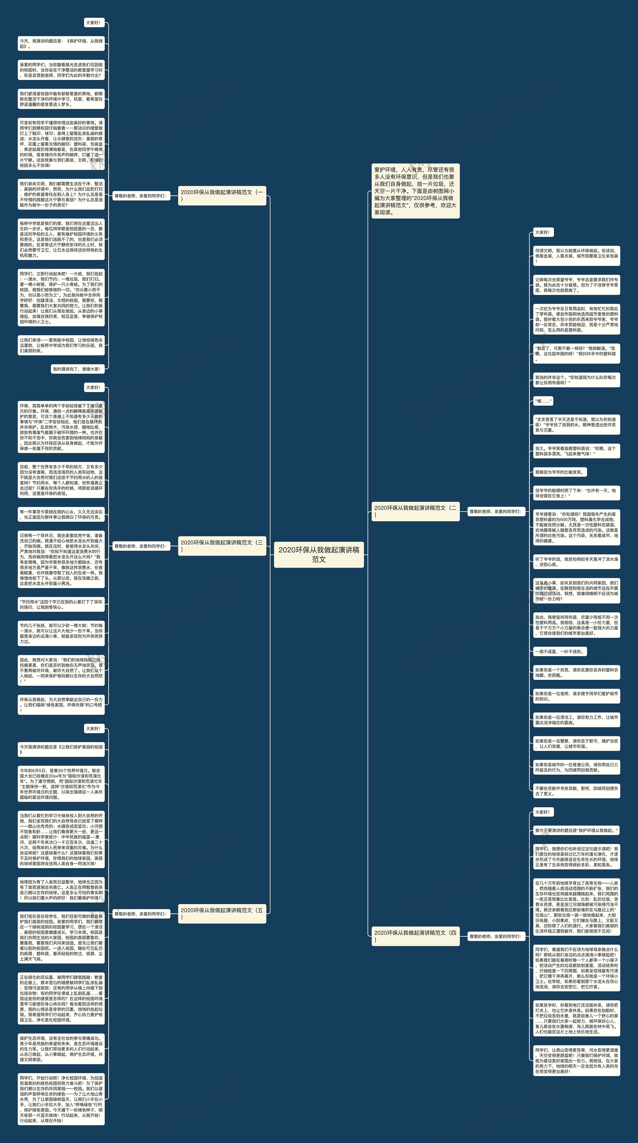 2020环保从我做起演讲稿范文思维导图