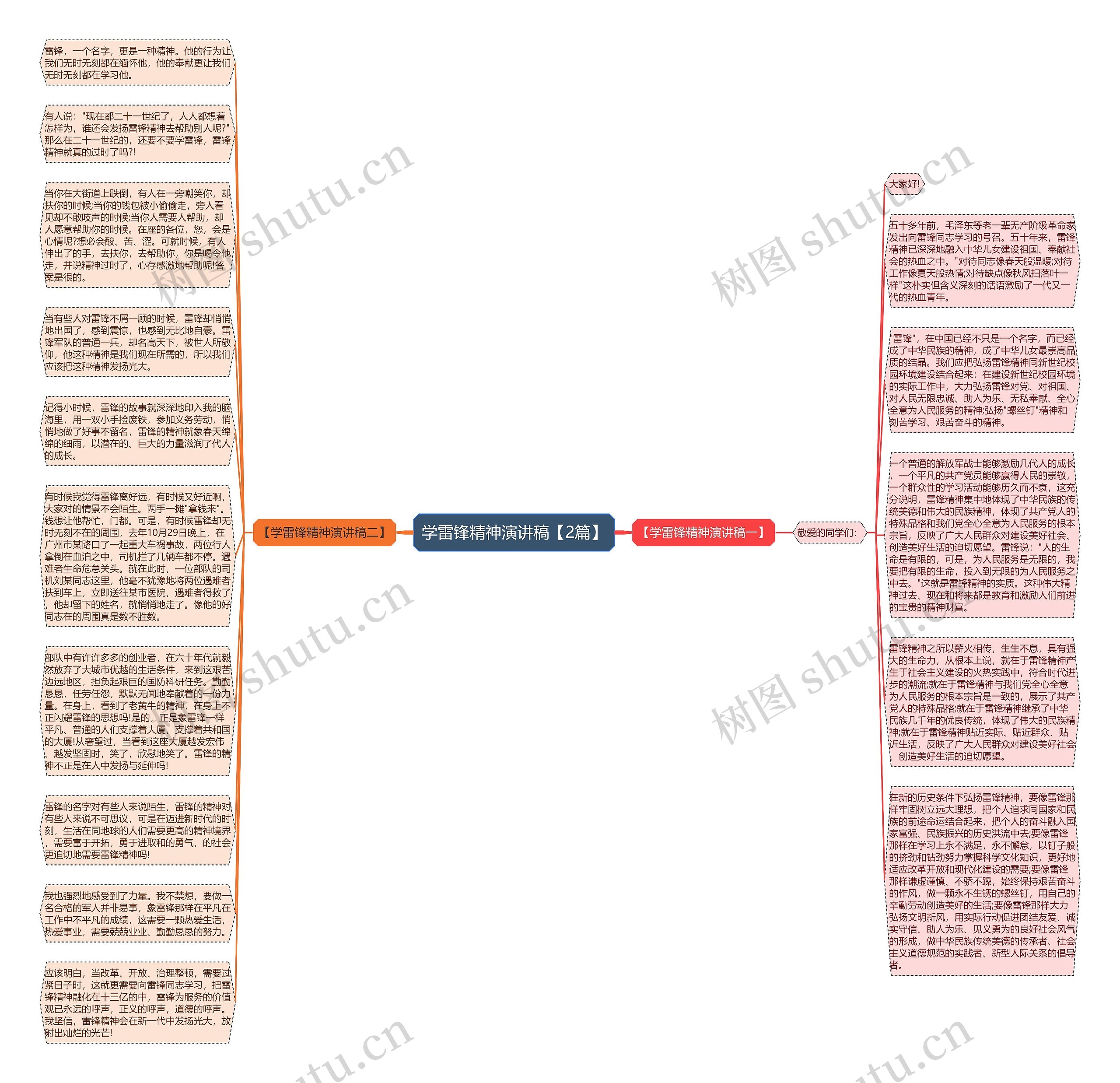 学雷锋精神演讲稿【2篇】思维导图