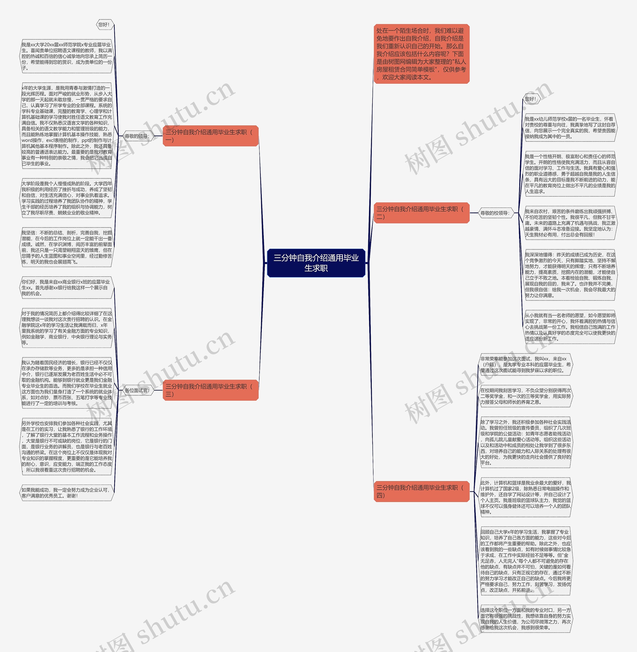 三分钟自我介绍通用毕业生求职思维导图