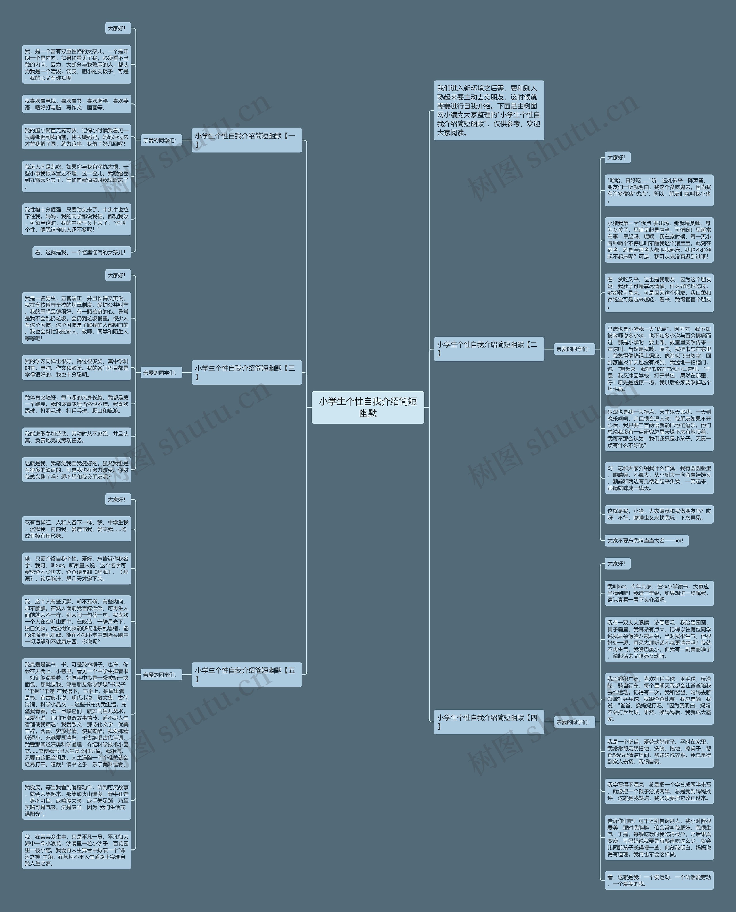 小学生个性自我介绍简短幽默思维导图