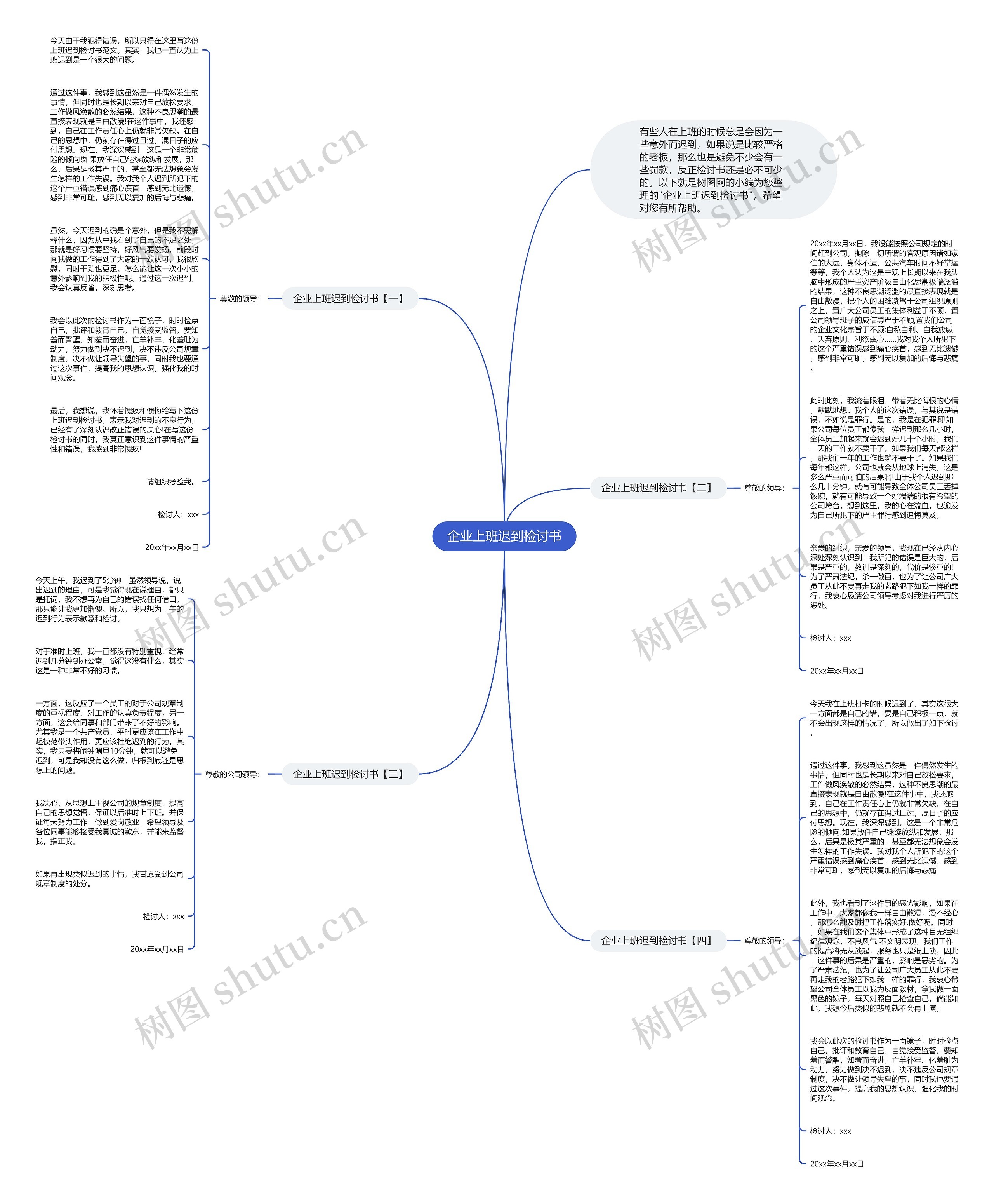 企业上班迟到检讨书思维导图