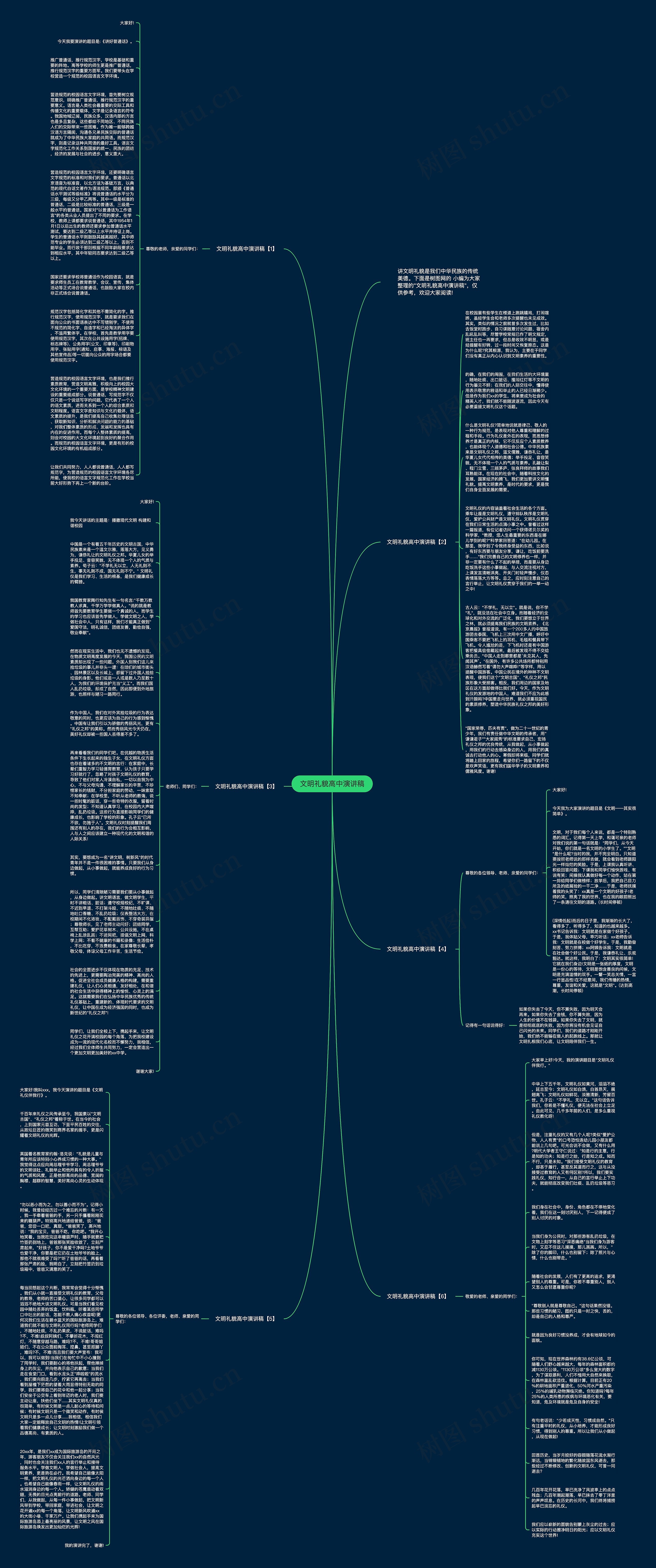 文明礼貌高中演讲稿思维导图